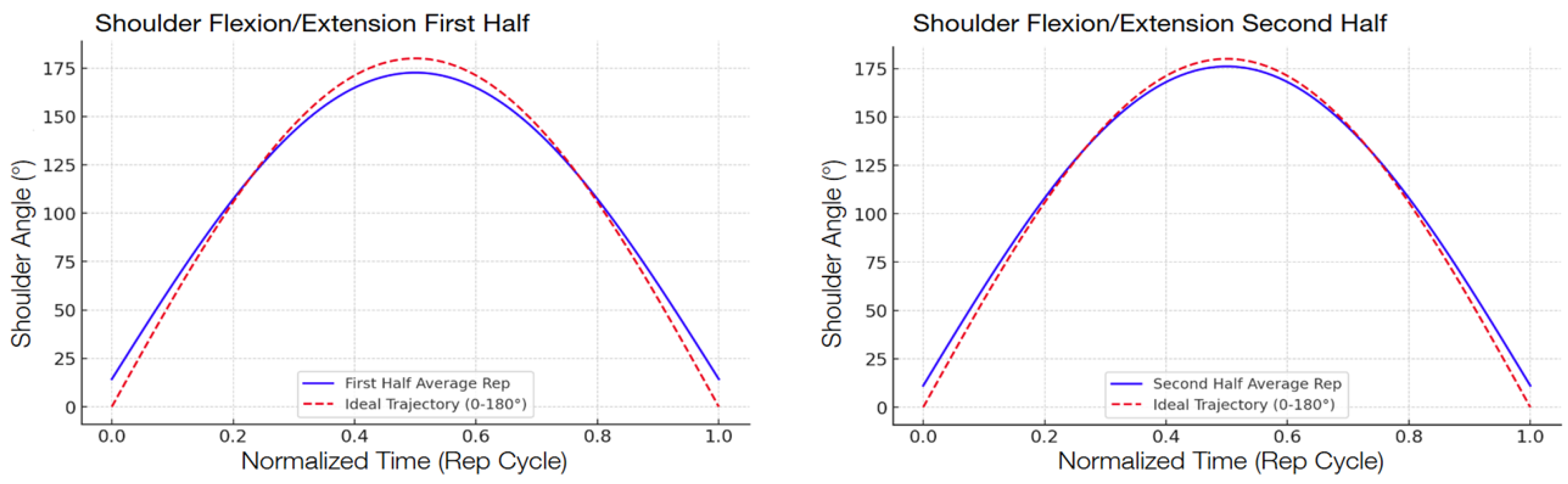 Sensors 25 06239 g007