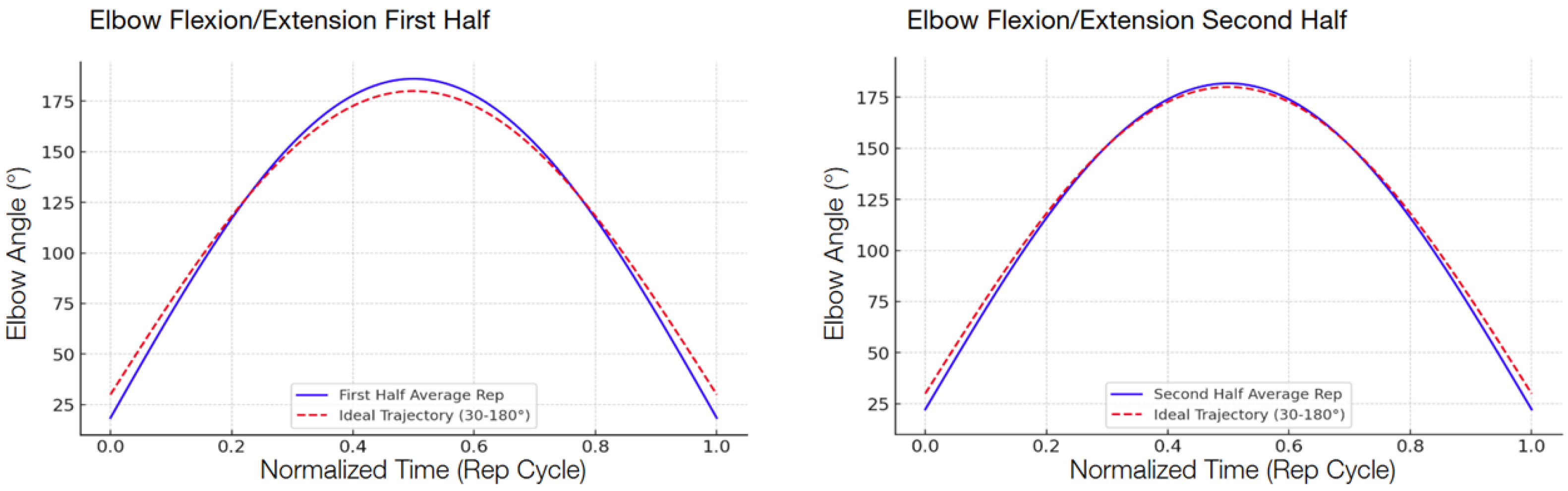 Sensors 25 06239 g008