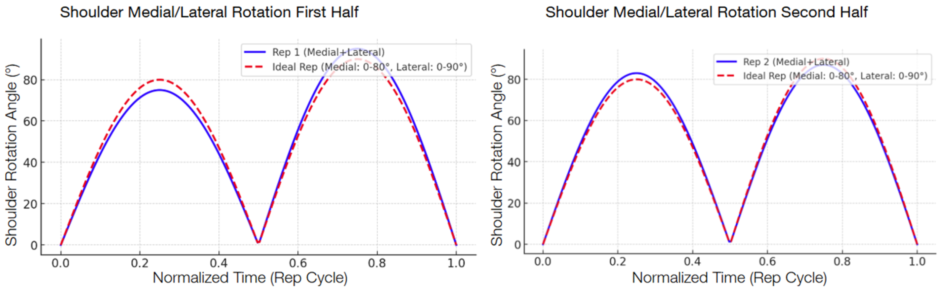 Sensors 25 06239 g009