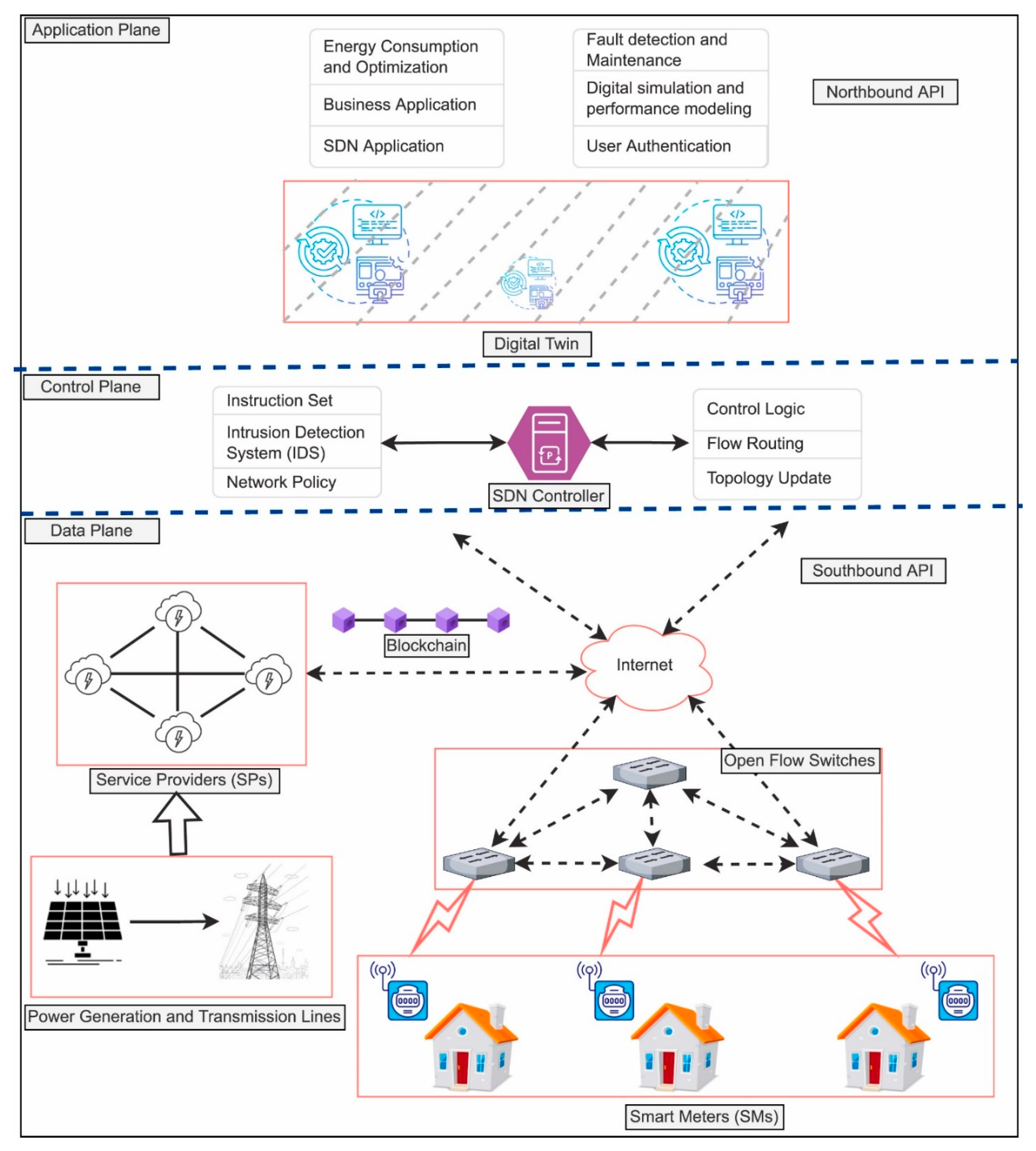 Sensors 25 06242 g001