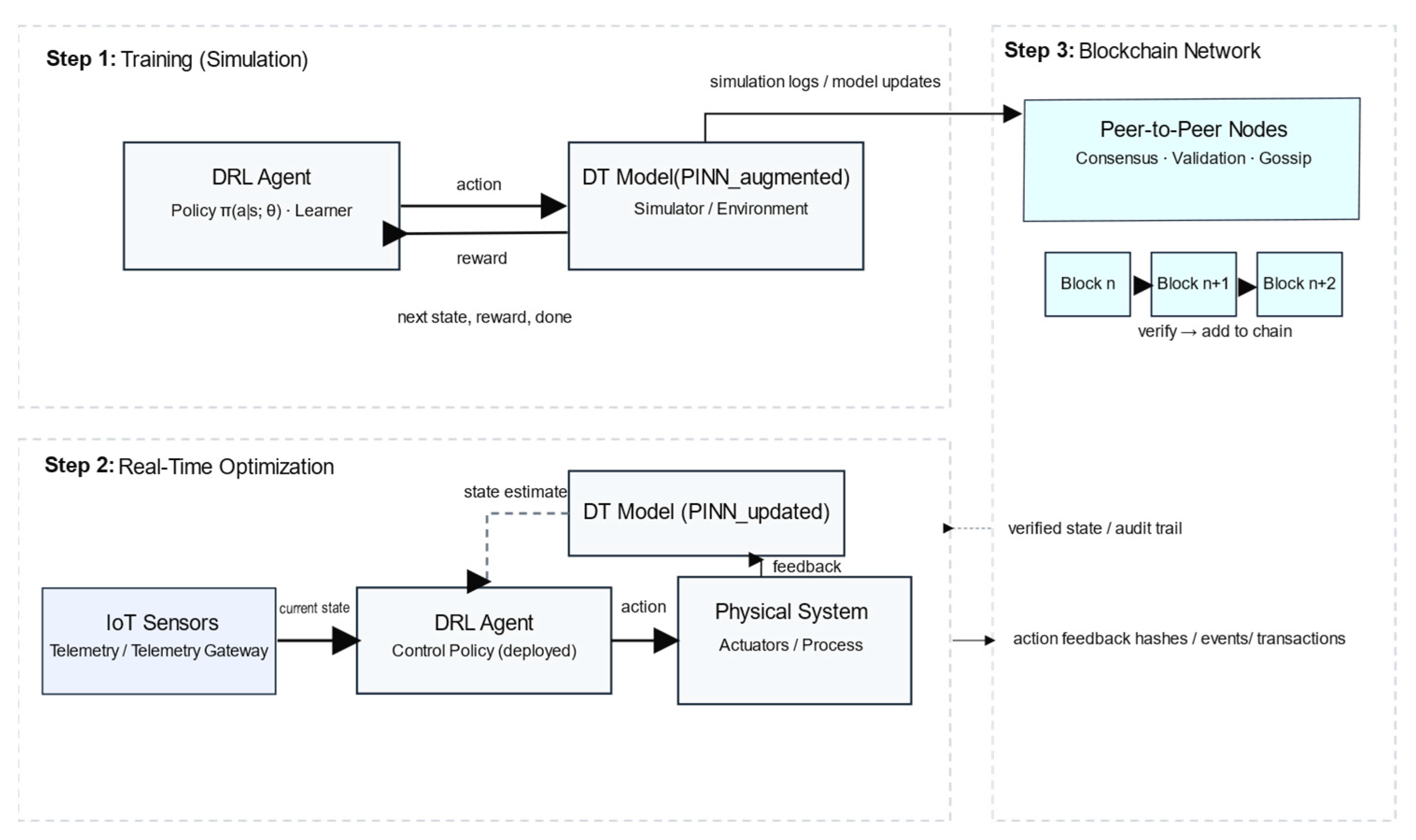 Sensors 25 06242 g004