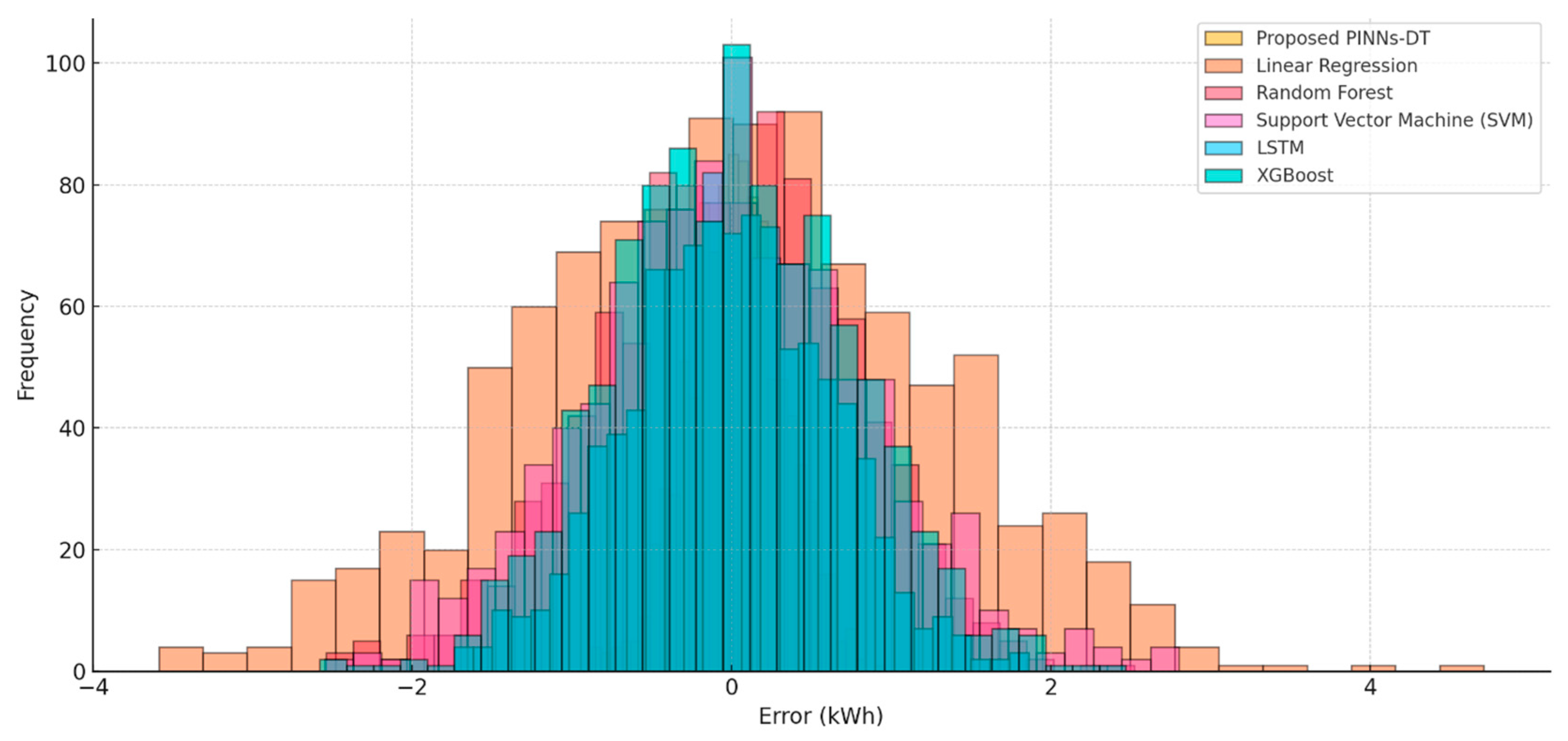 Sensors 25 06242 g009