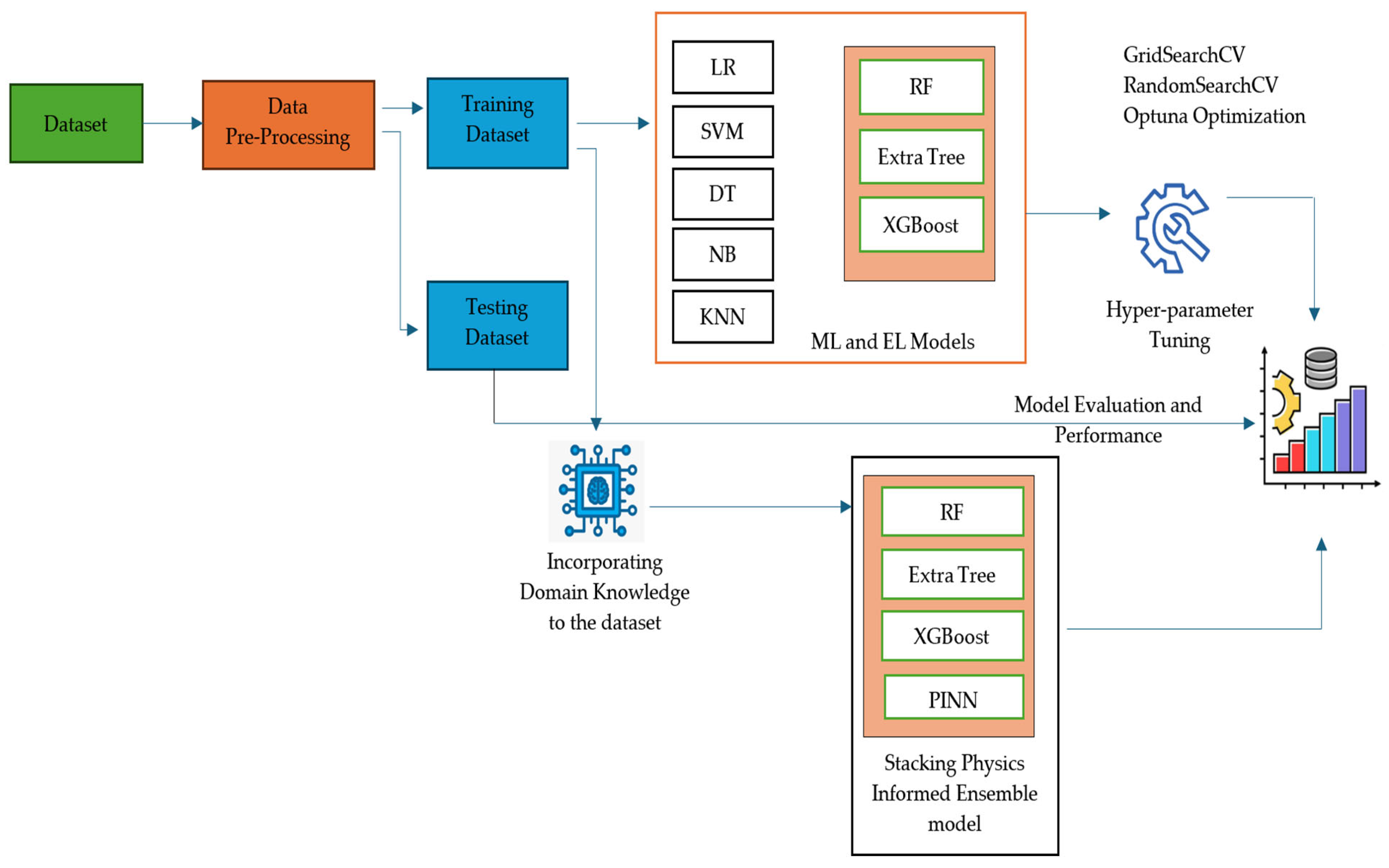 Sensors 25 06243 g003