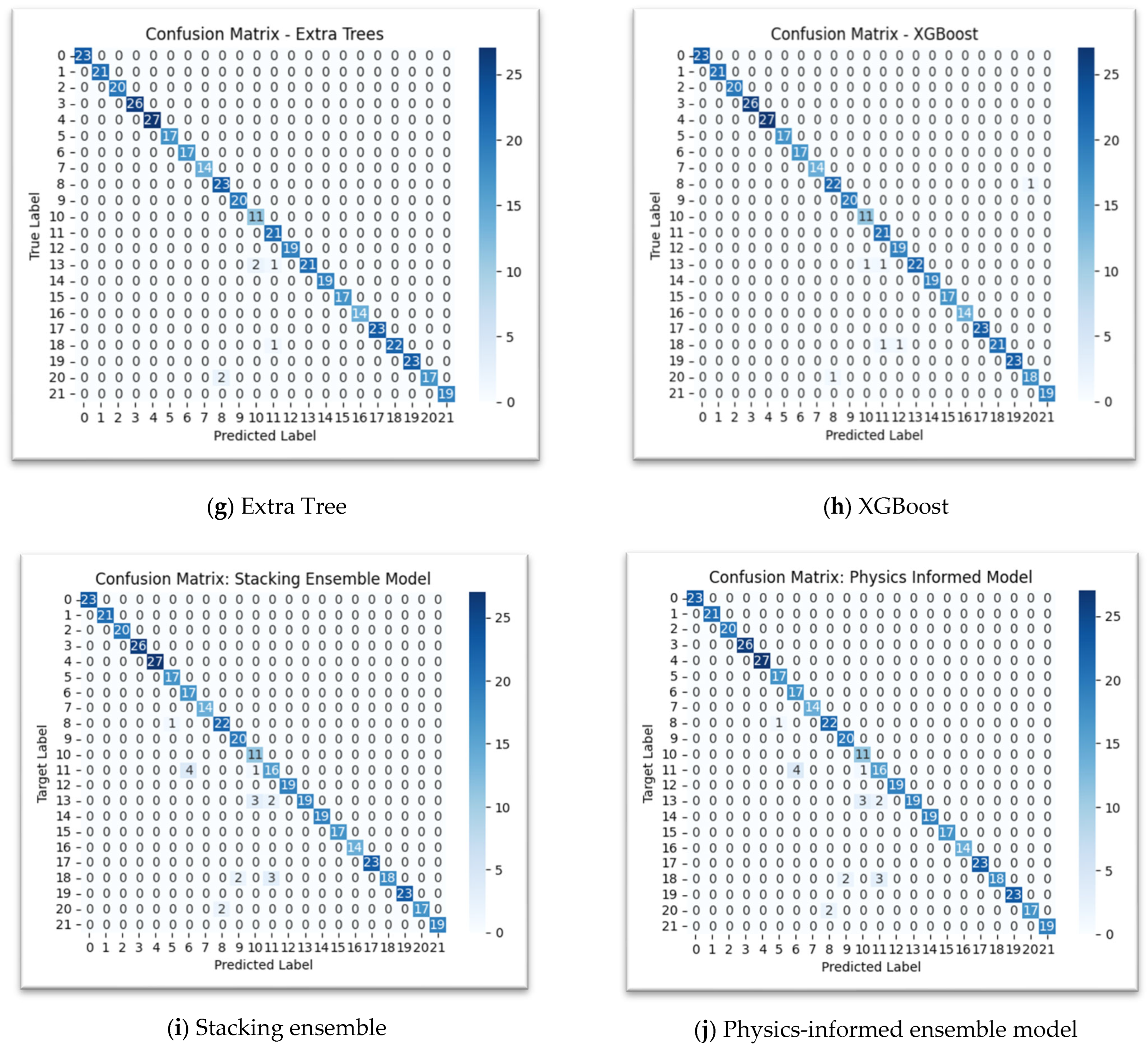 Sensors 25 06243 g004b