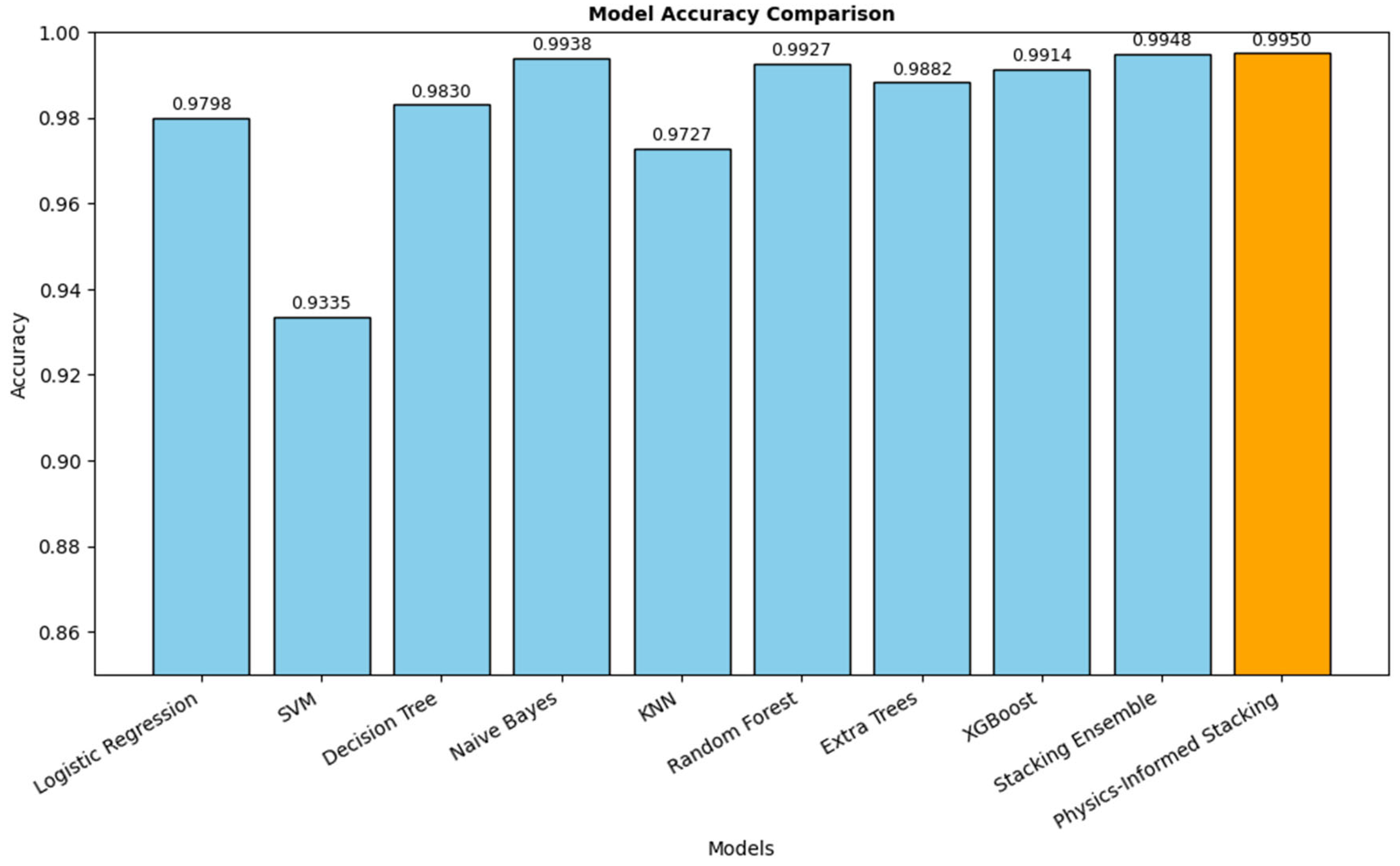 Sensors 25 06243 g007