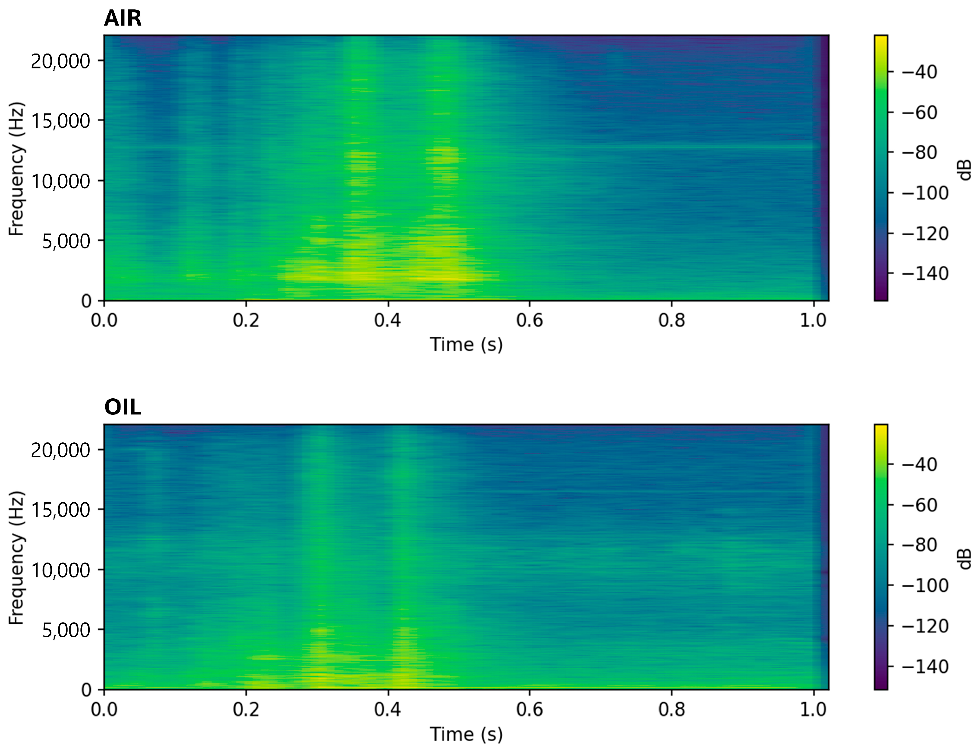 Sensors 25 06244 g002