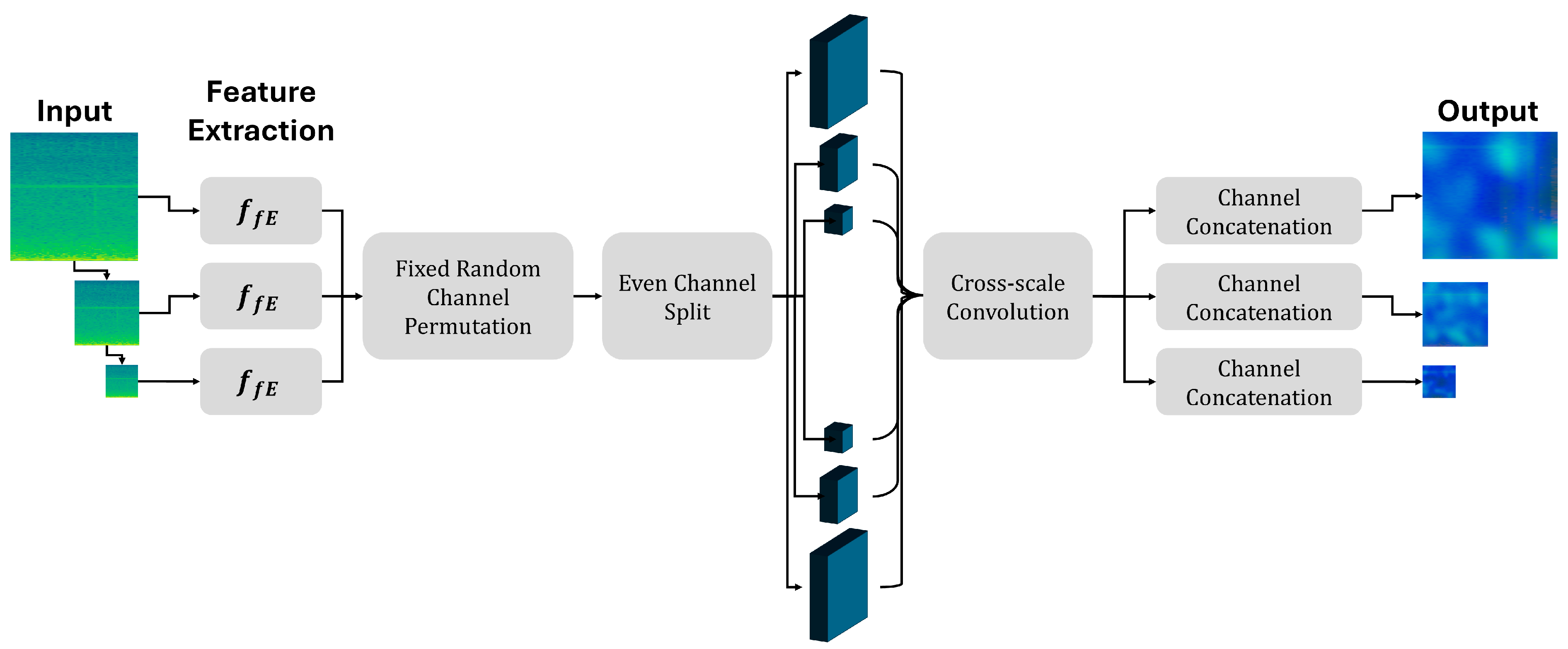 Sensors 25 06244 g005