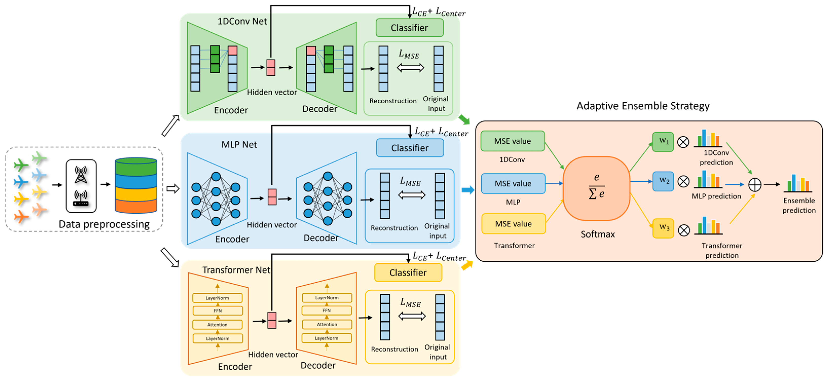 Sensors 25 06245 g002