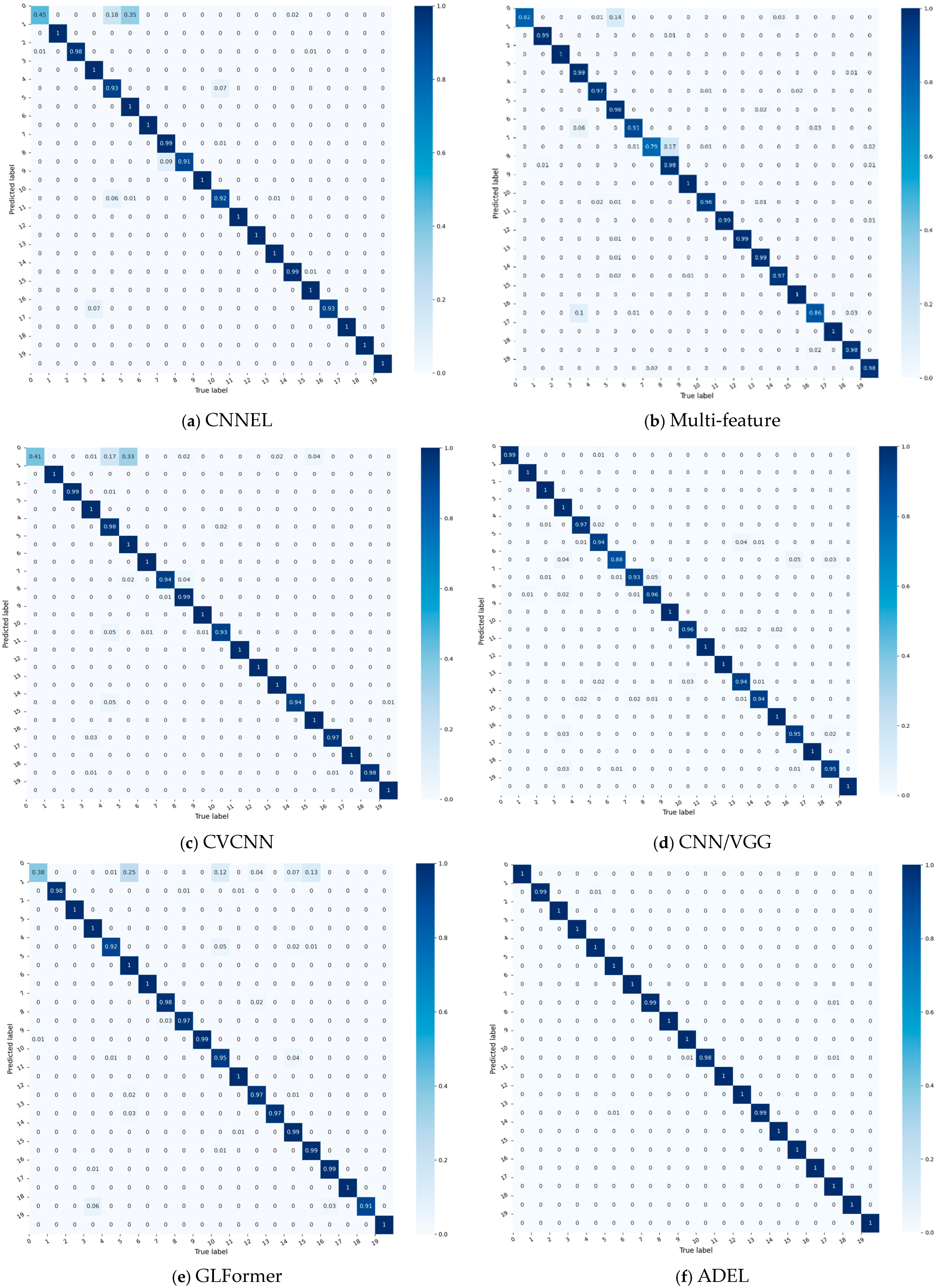 Sensors 25 06245 g003