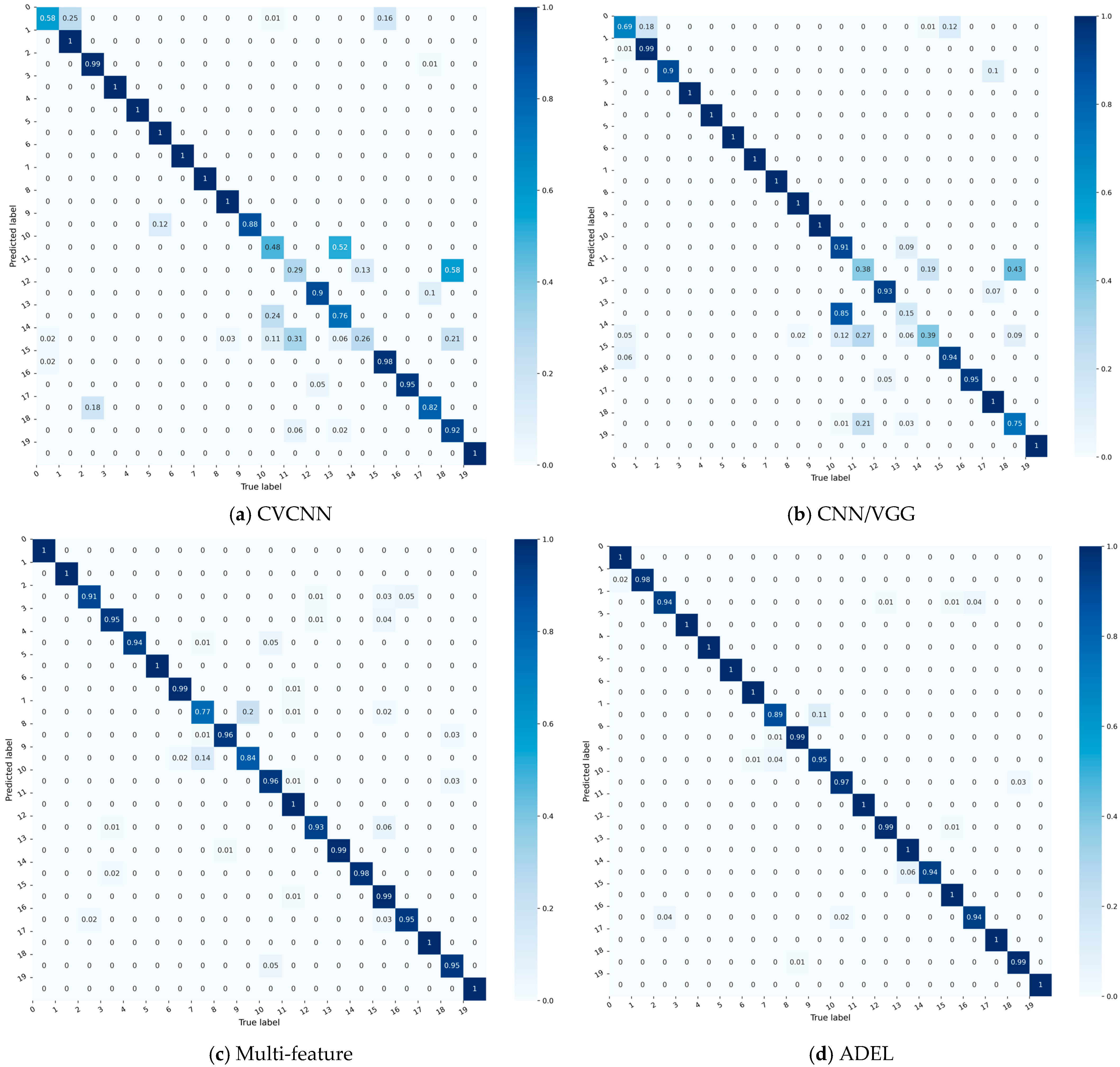 Sensors 25 06245 g005