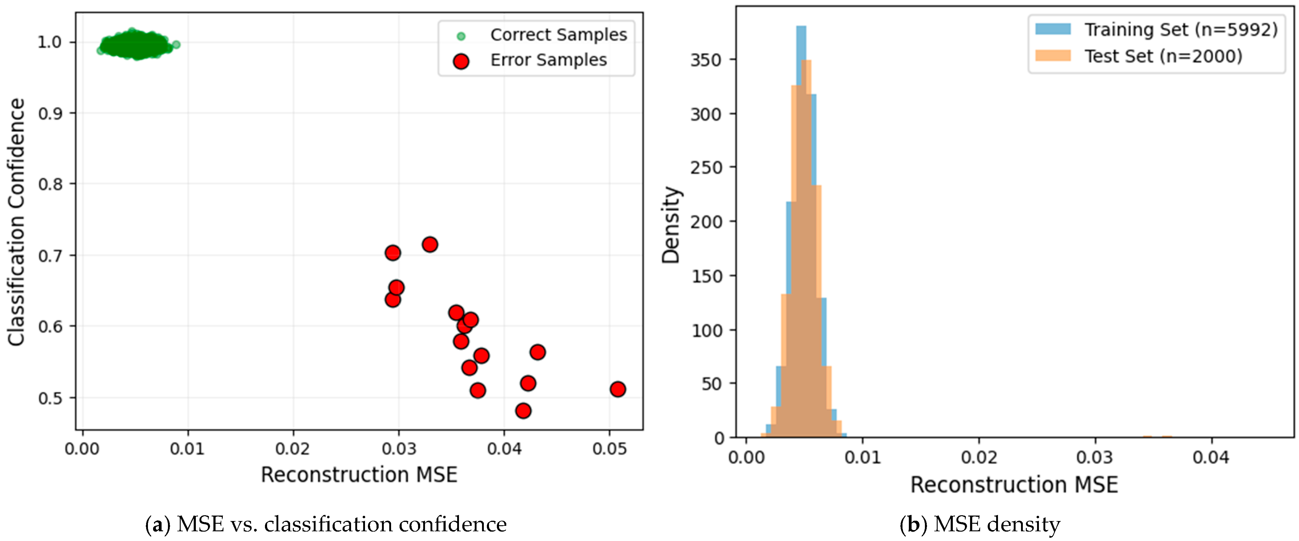 Sensors 25 06245 g007