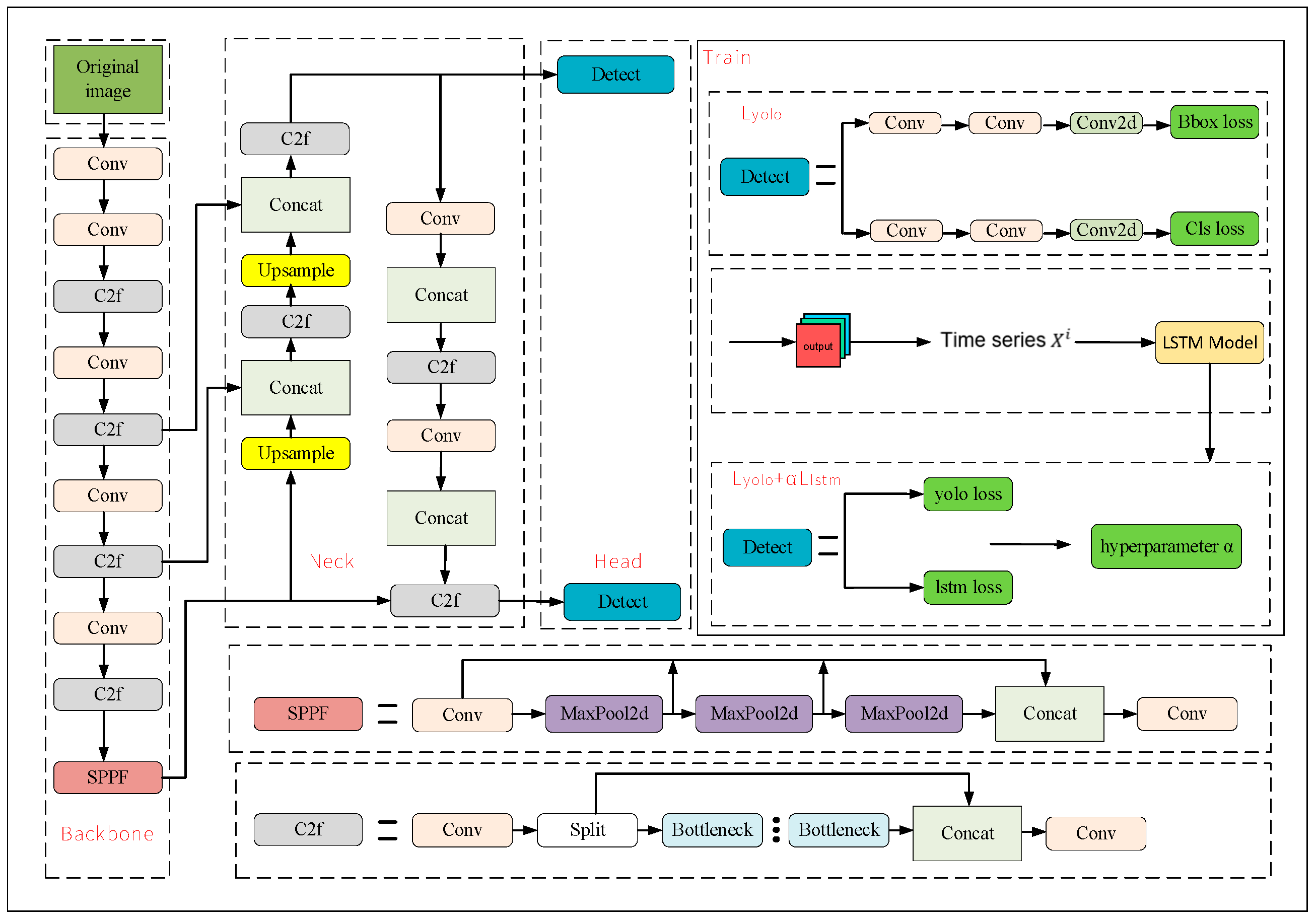 Sensors 25 06246 g003