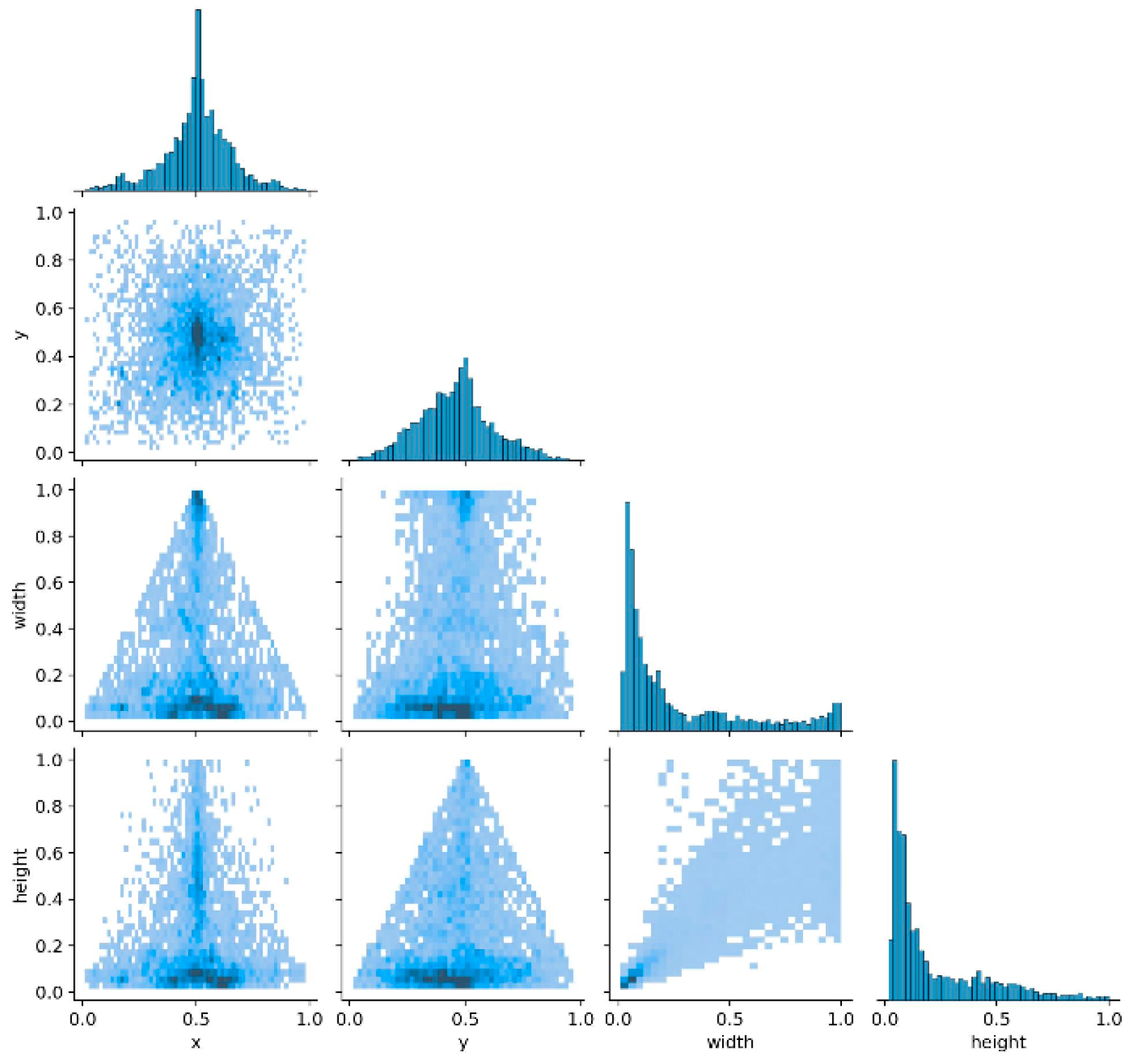 Sensors 25 06246 g006