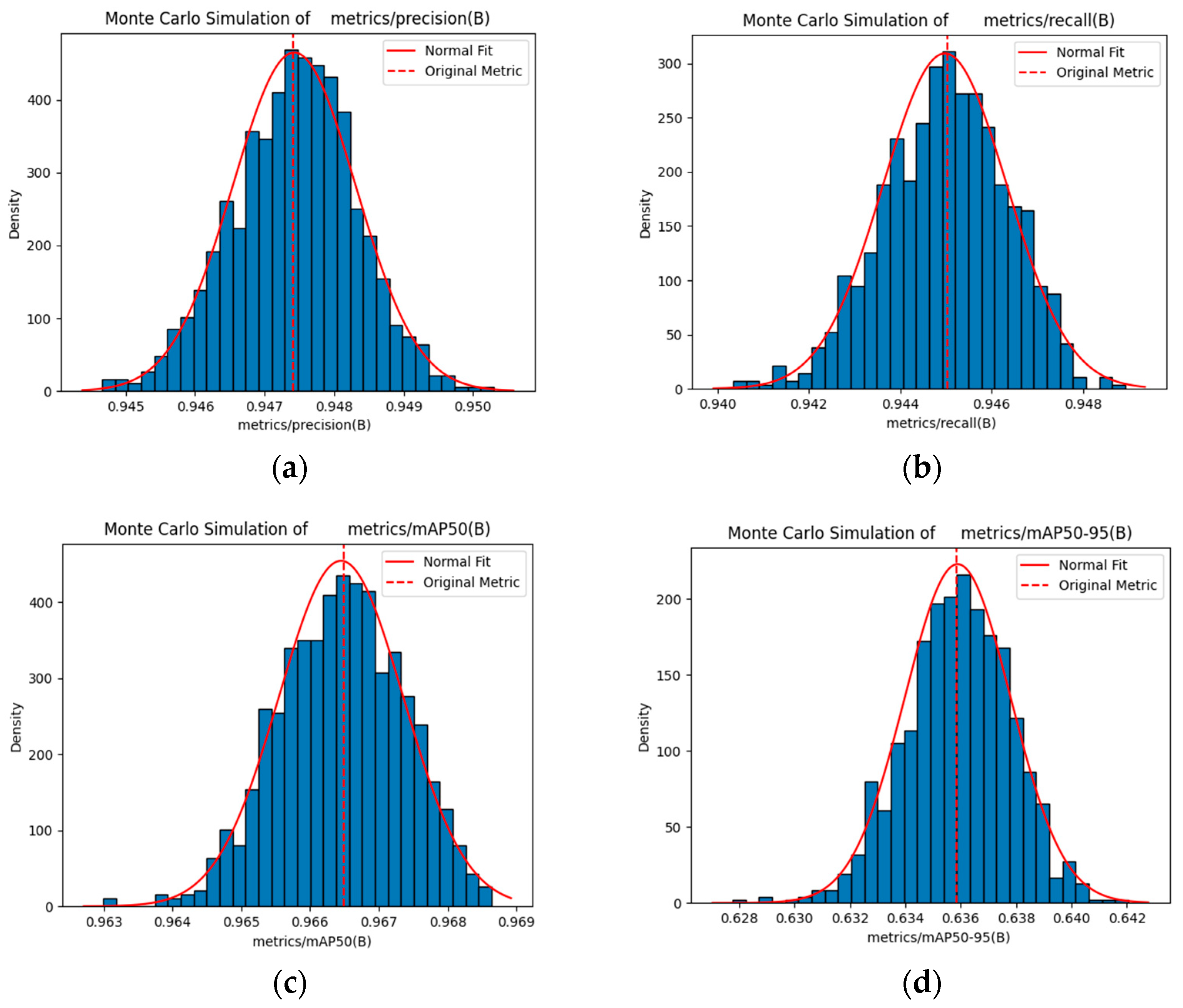 Sensors 25 06246 g017