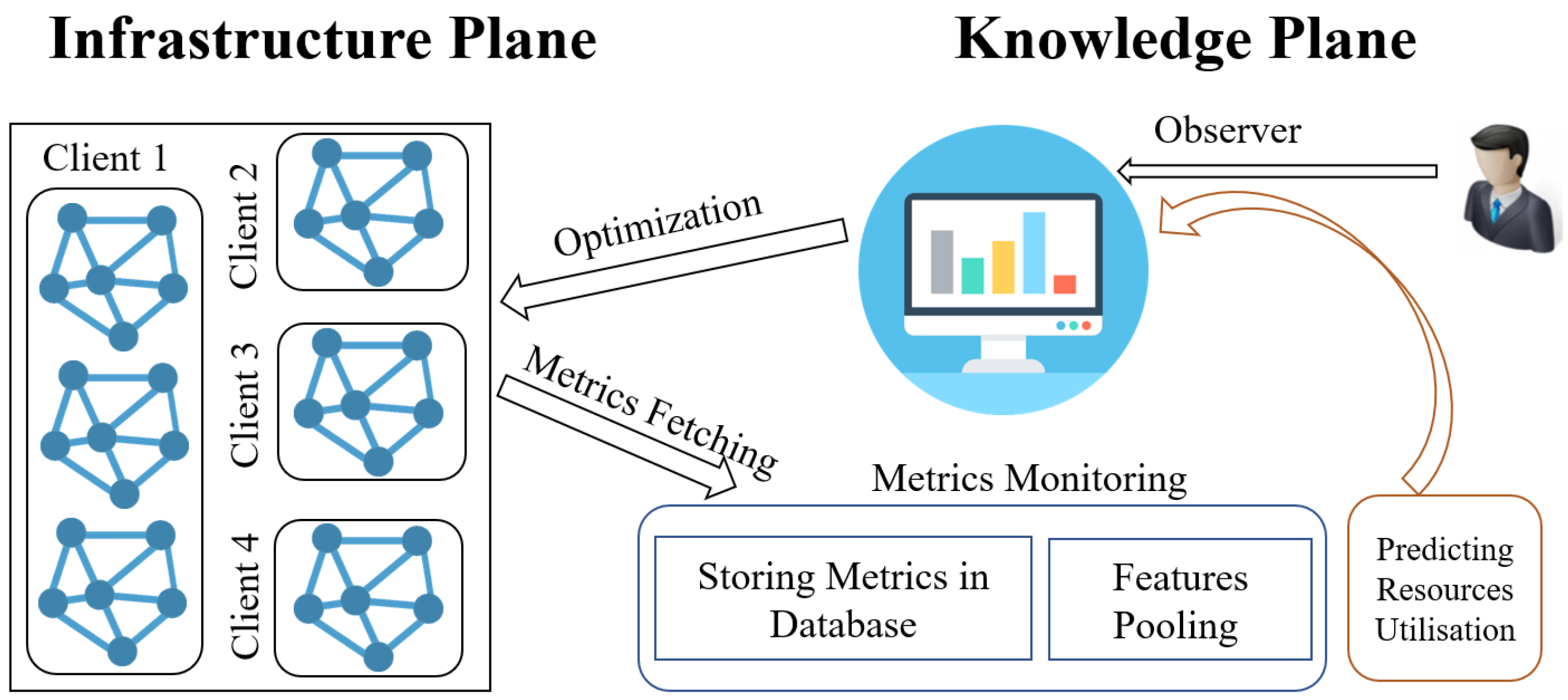 Sensors 25 06248 g001