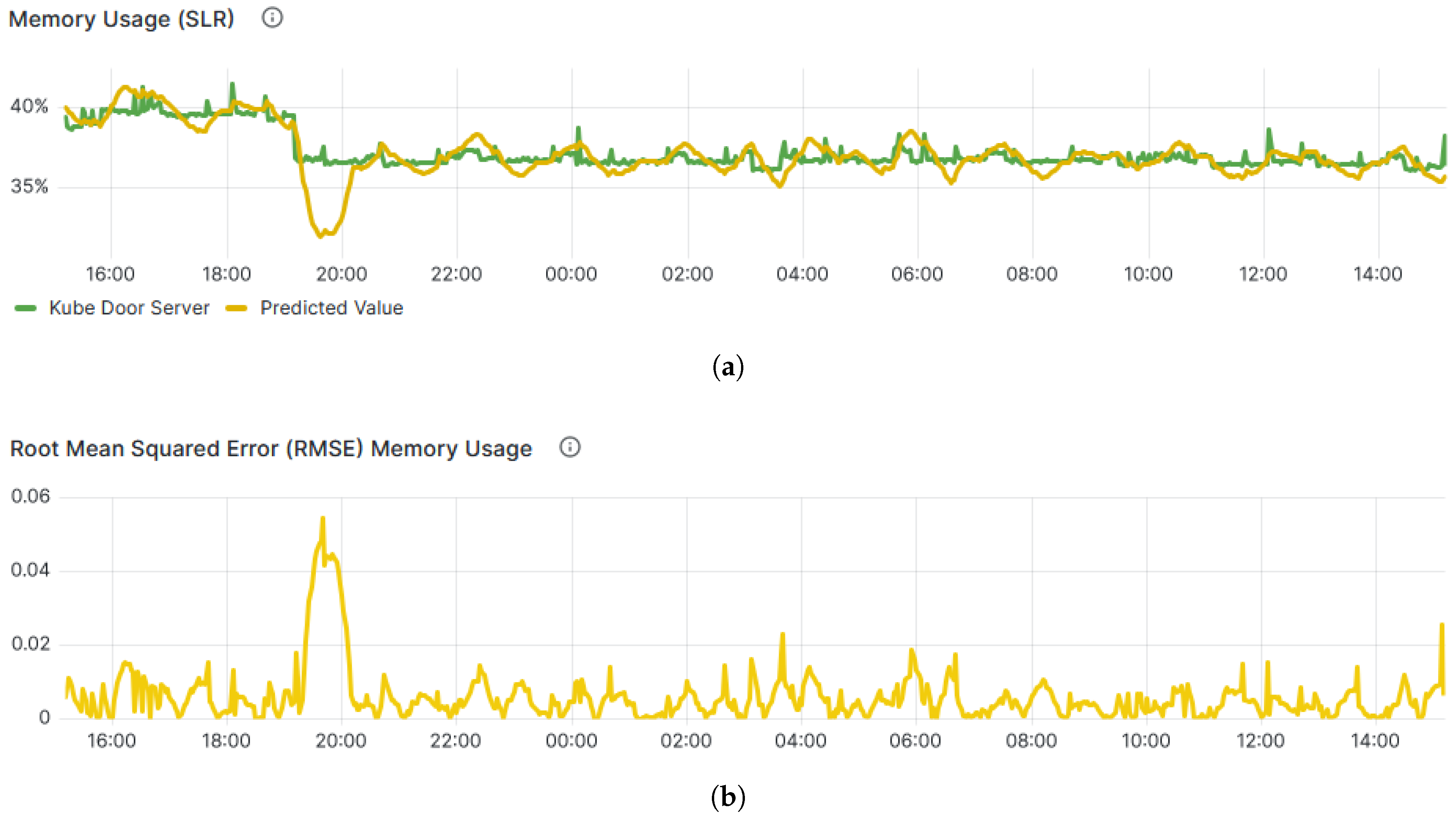 Sensors 25 06248 g007