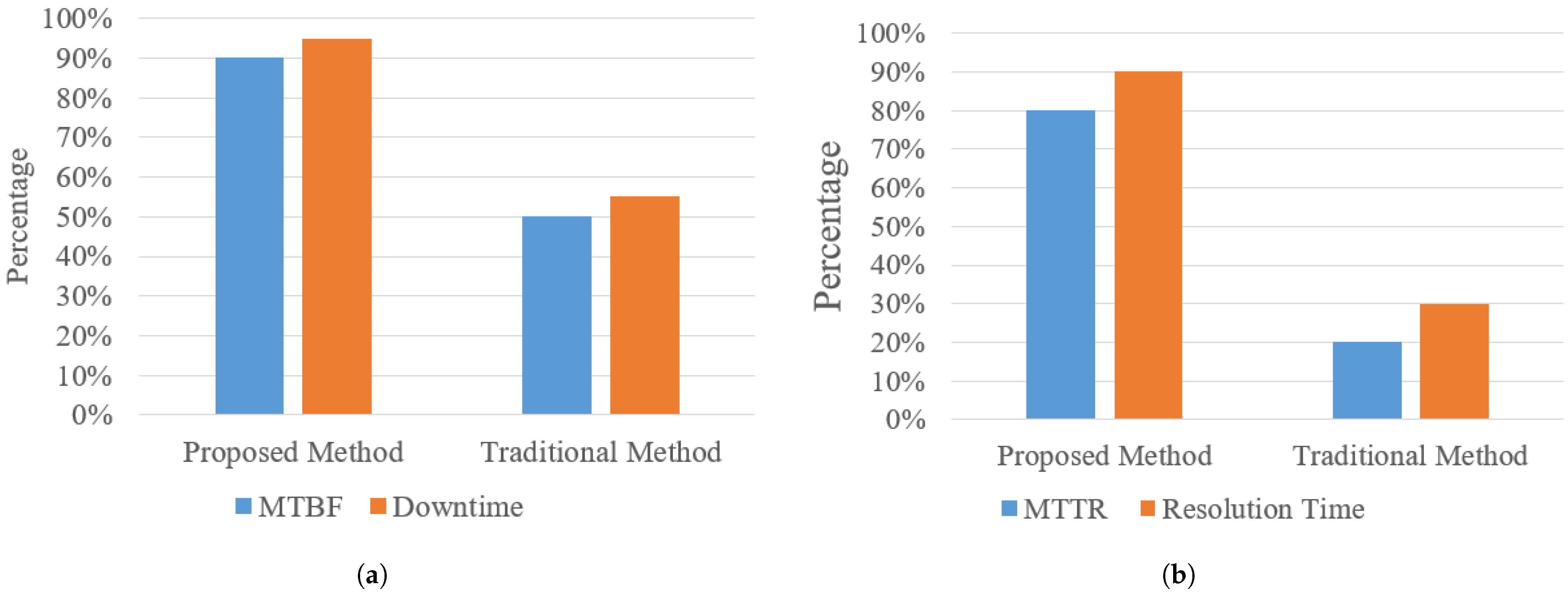 Sensors 25 06248 g010