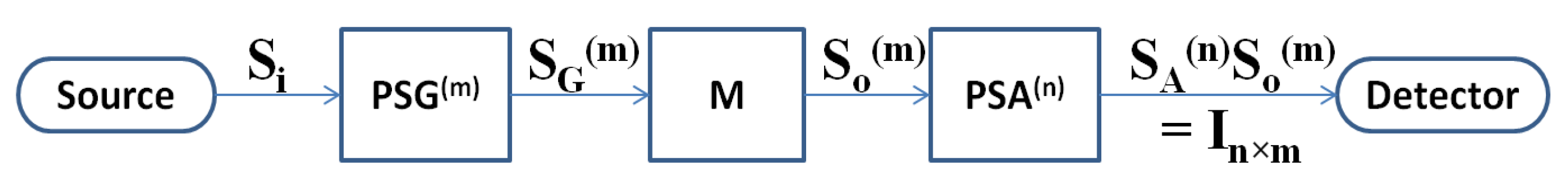 Sensors 25 06249 g001