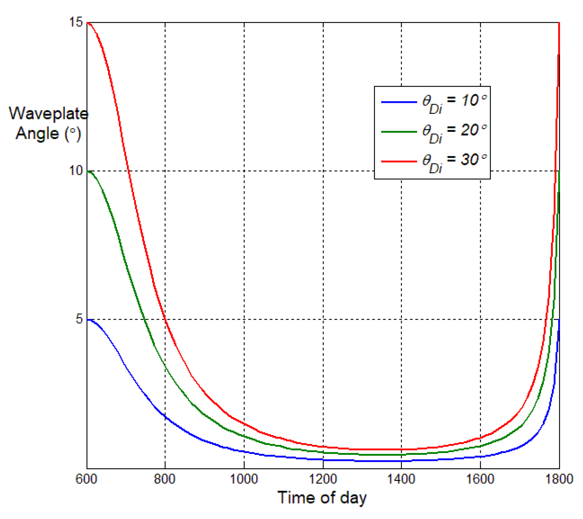 Sensors 25 06249 g003