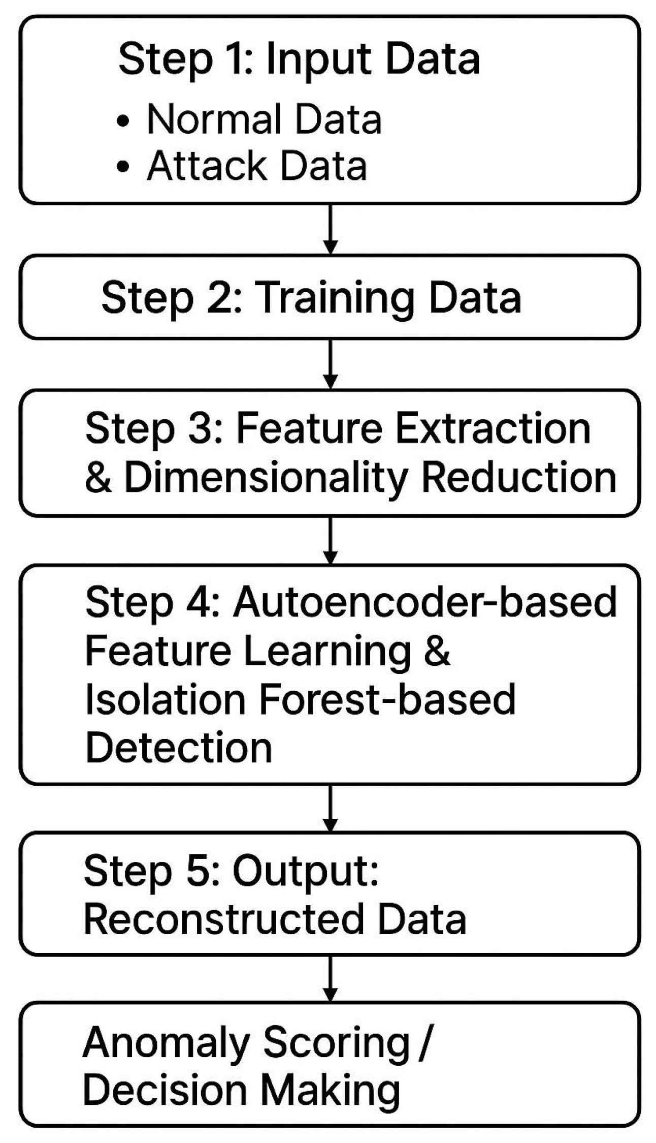 Sensors 25 06250 g001 Sensors 25 06250 g001