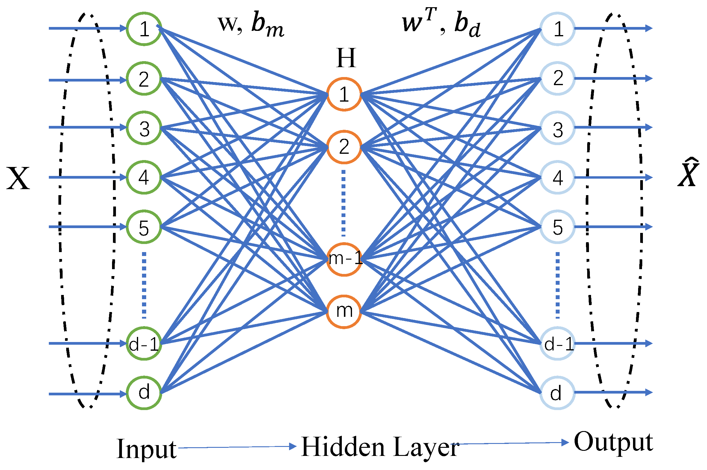 Sensors 25 06250 g002 Sensors 25 06250 g002