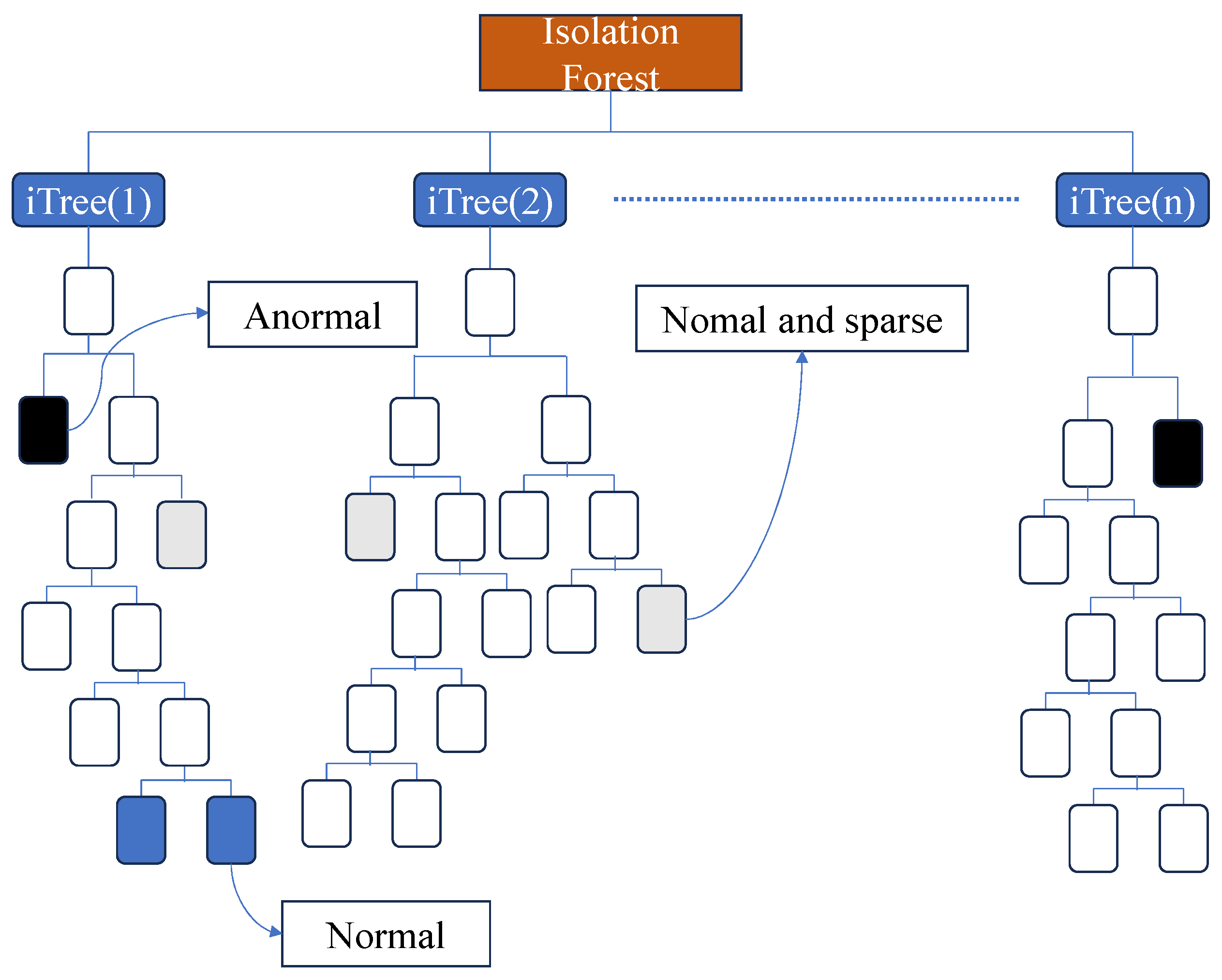 Sensors 25 06250 g003 Sensors 25 06250 g003