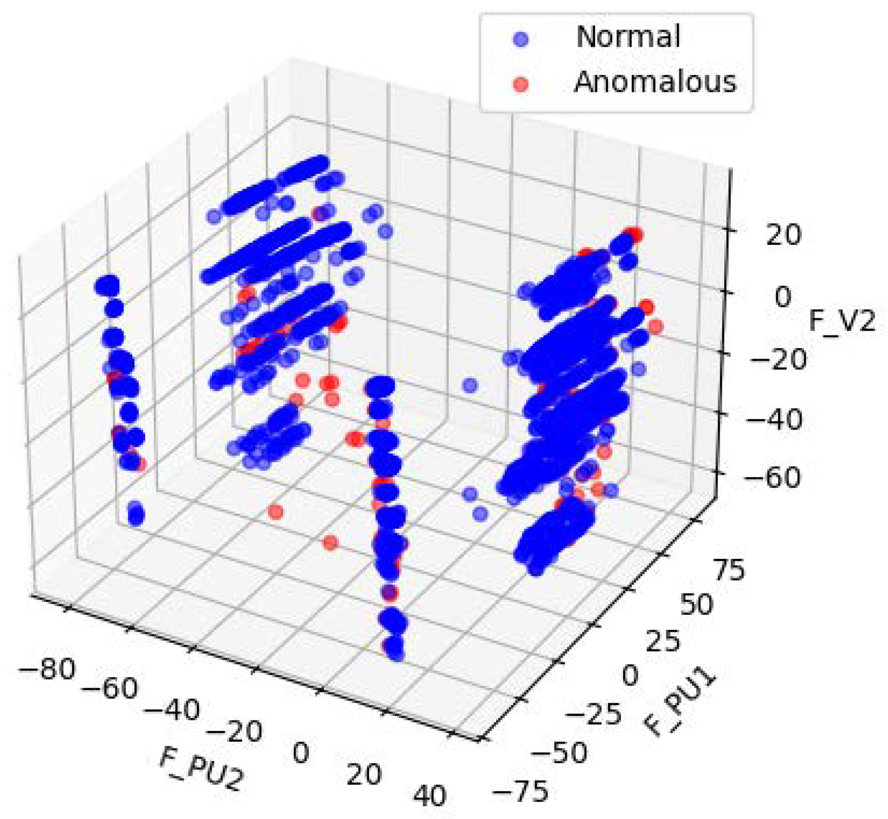Sensors 25 06250 g005 Sensors 25 06250 g005