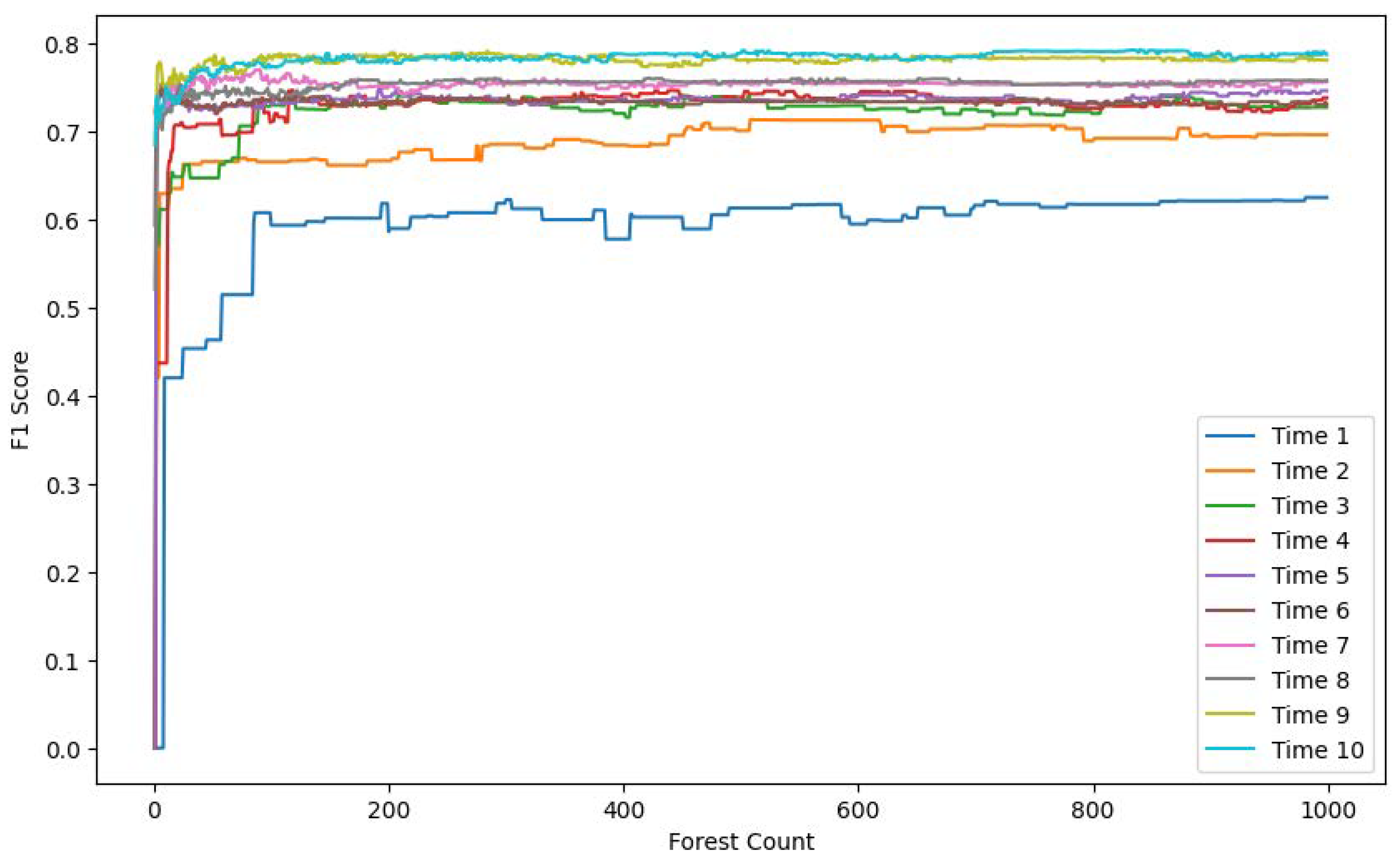 Sensors 25 06250 g008 Sensors 25 06250 g008
