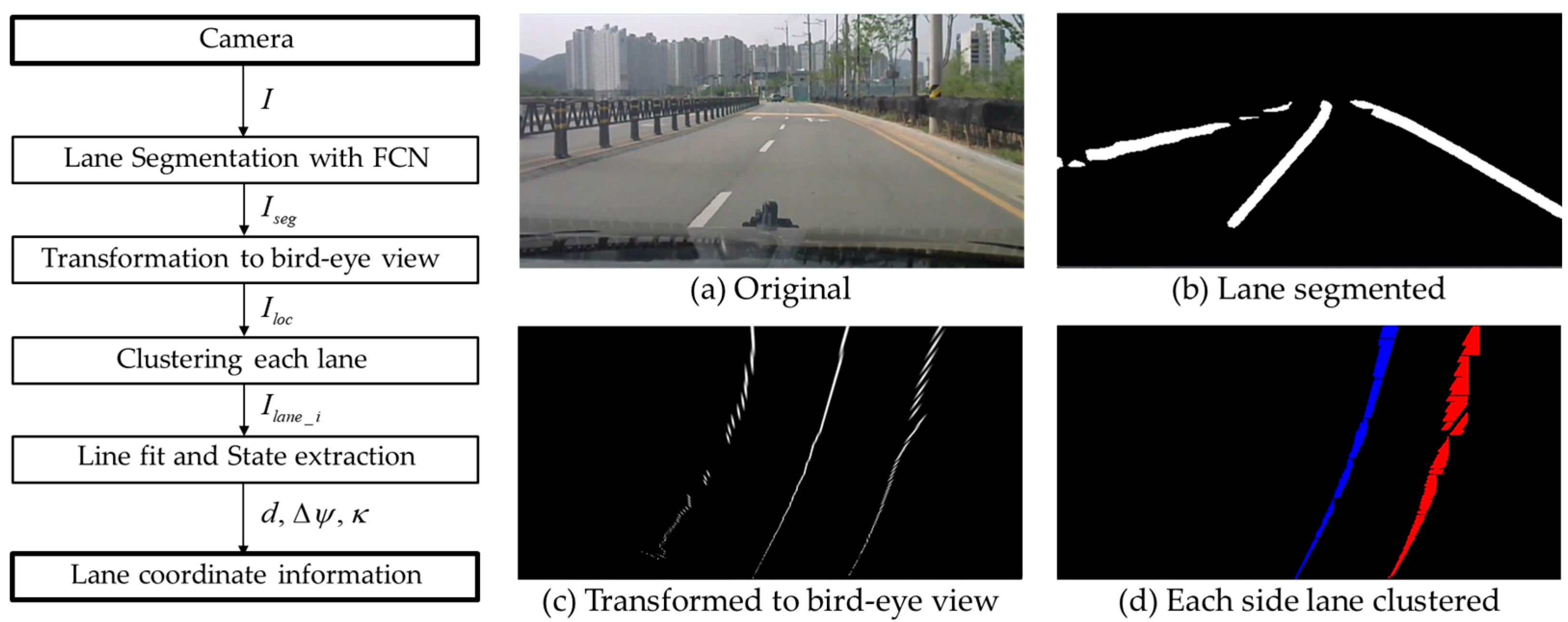 Sensors 25 06251 g003
