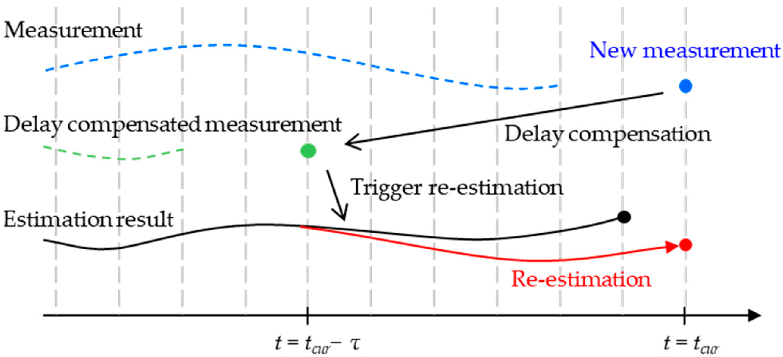 Sensors 25 06251 g004