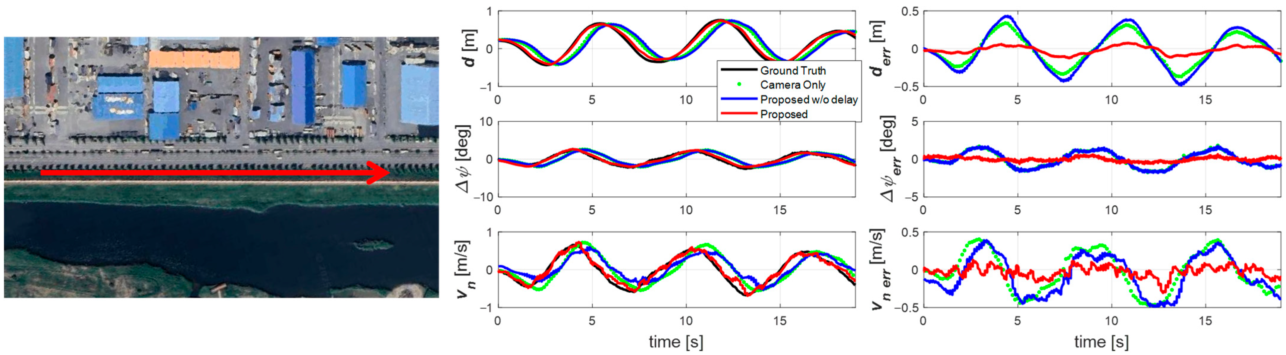 Sensors 25 06251 g007