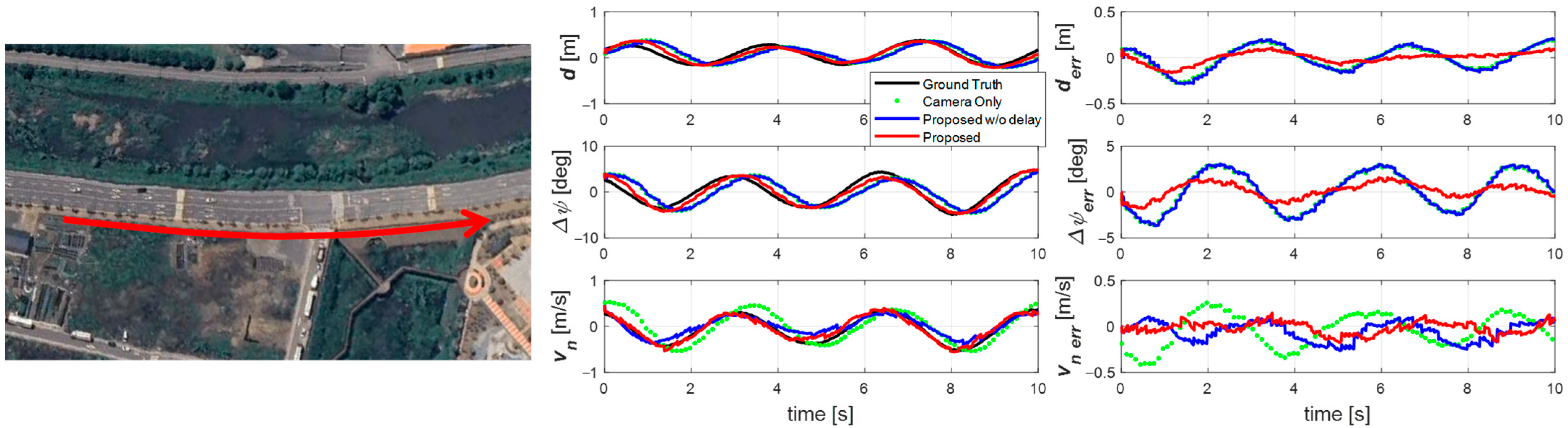 Sensors 25 06251 g008