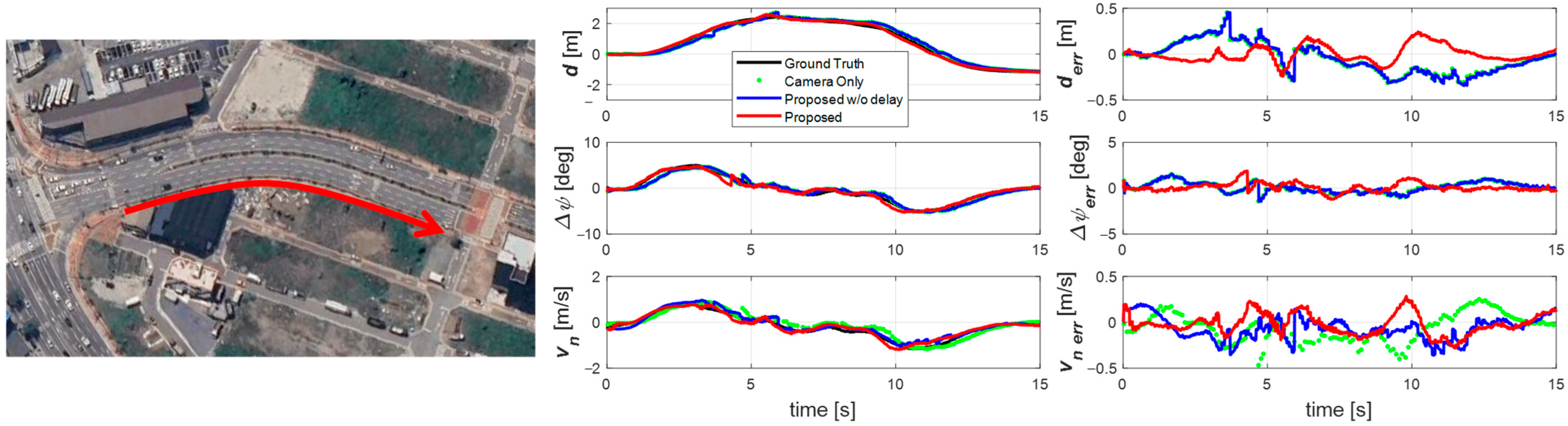 Sensors 25 06251 g010