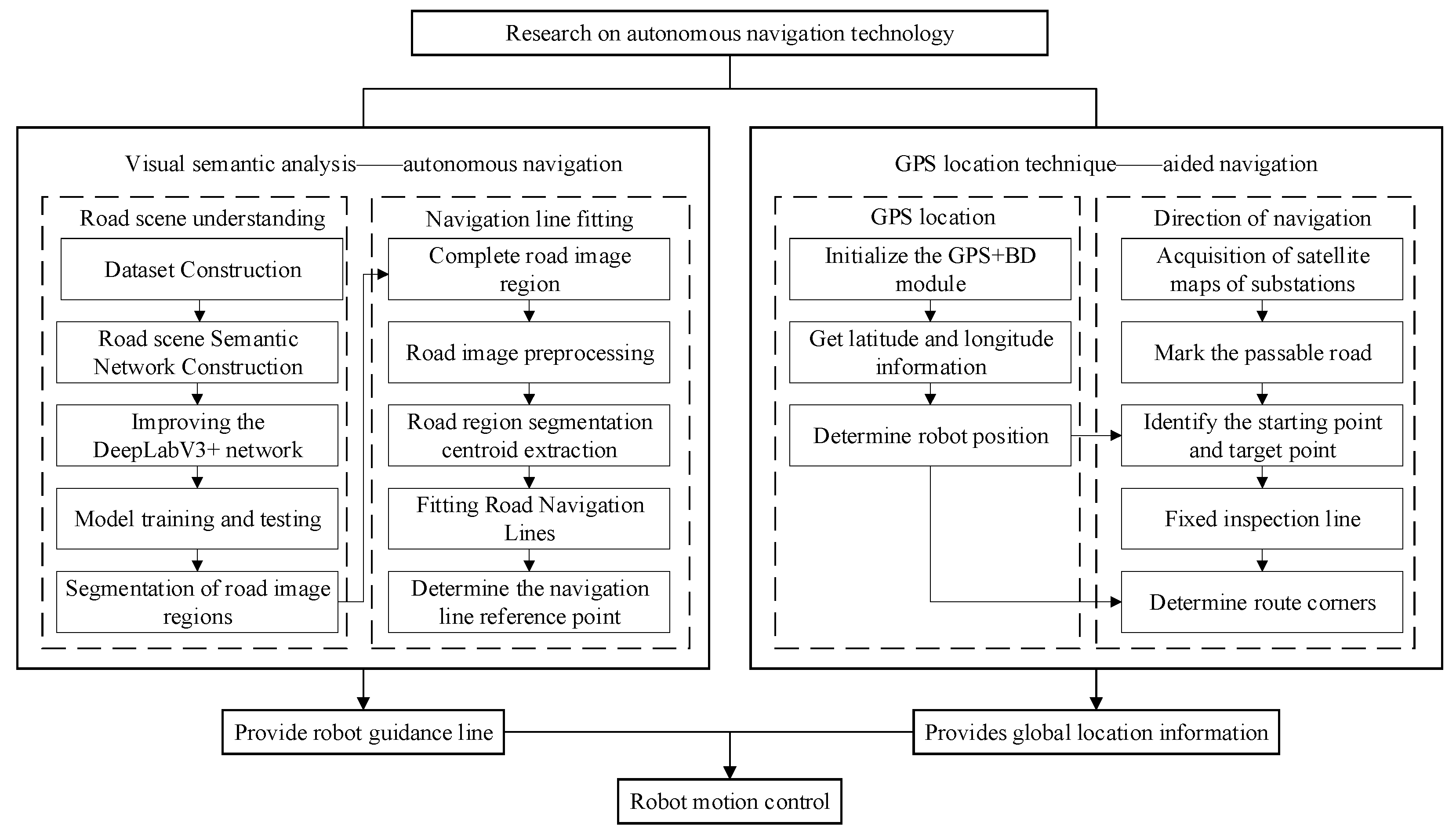 Sensors 25 06252 g001