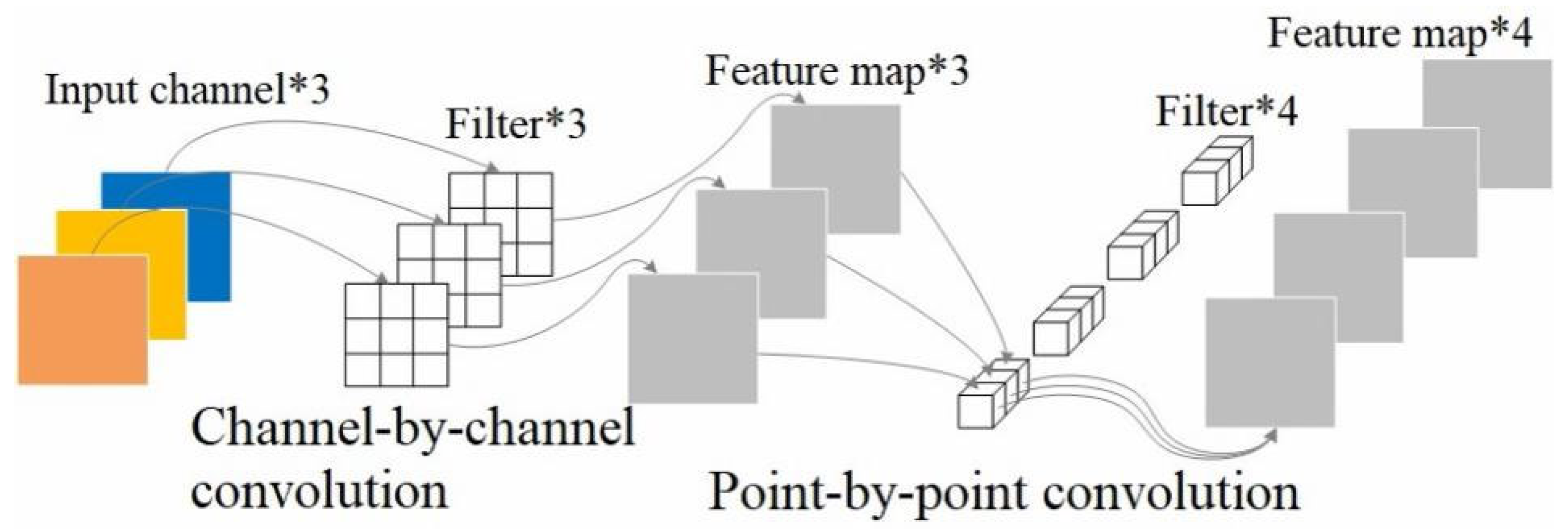 Sensors 25 06252 g006