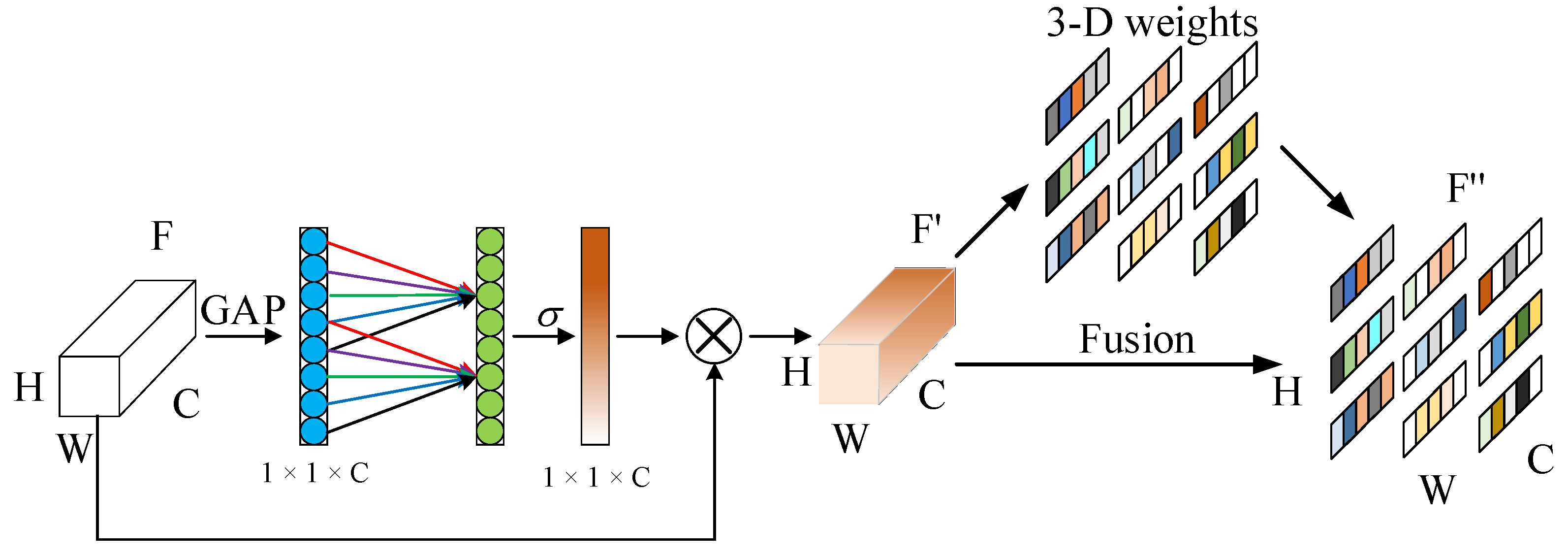 Sensors 25 06252 g007