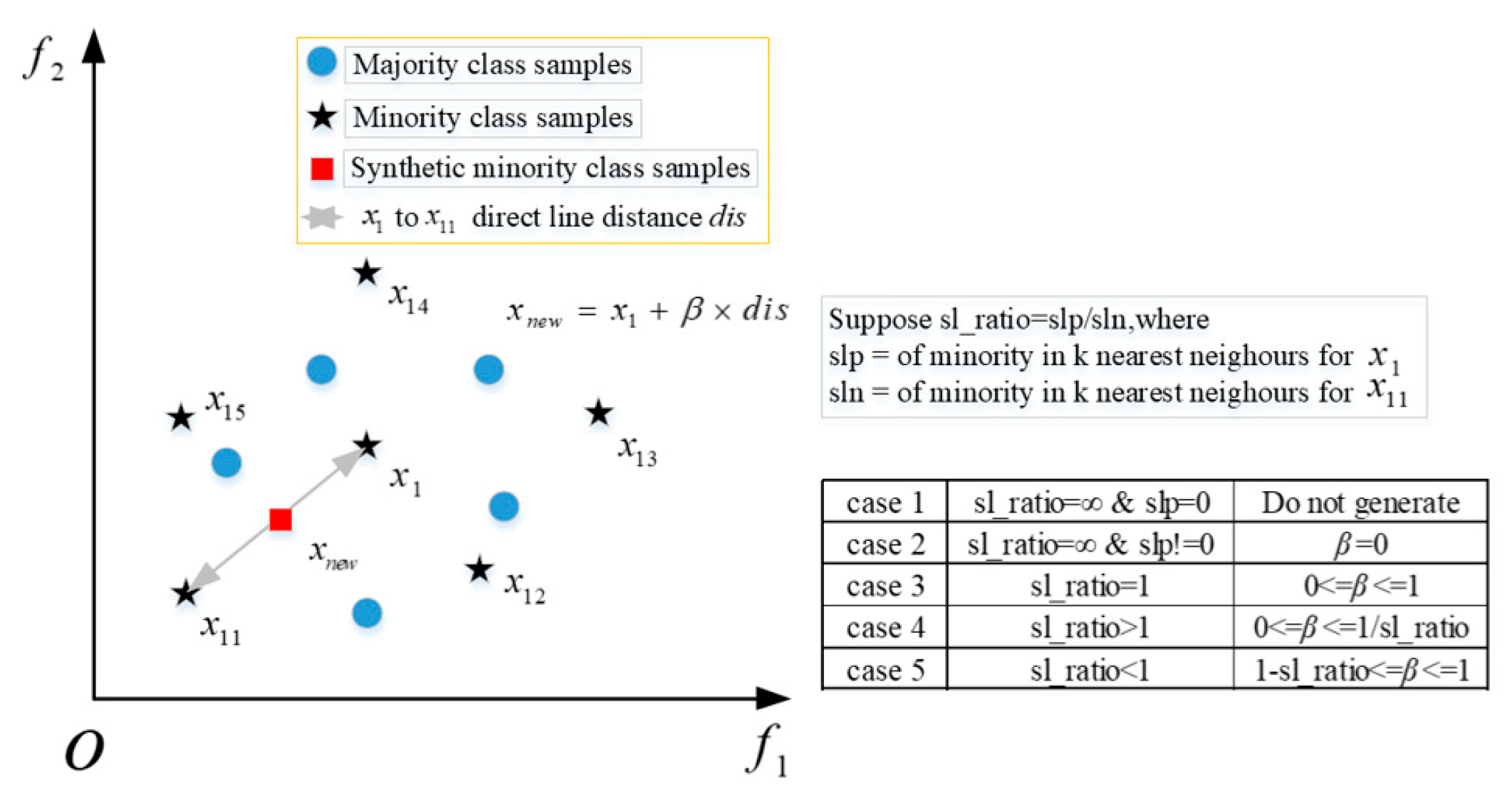 Sensors 25 06254 g002