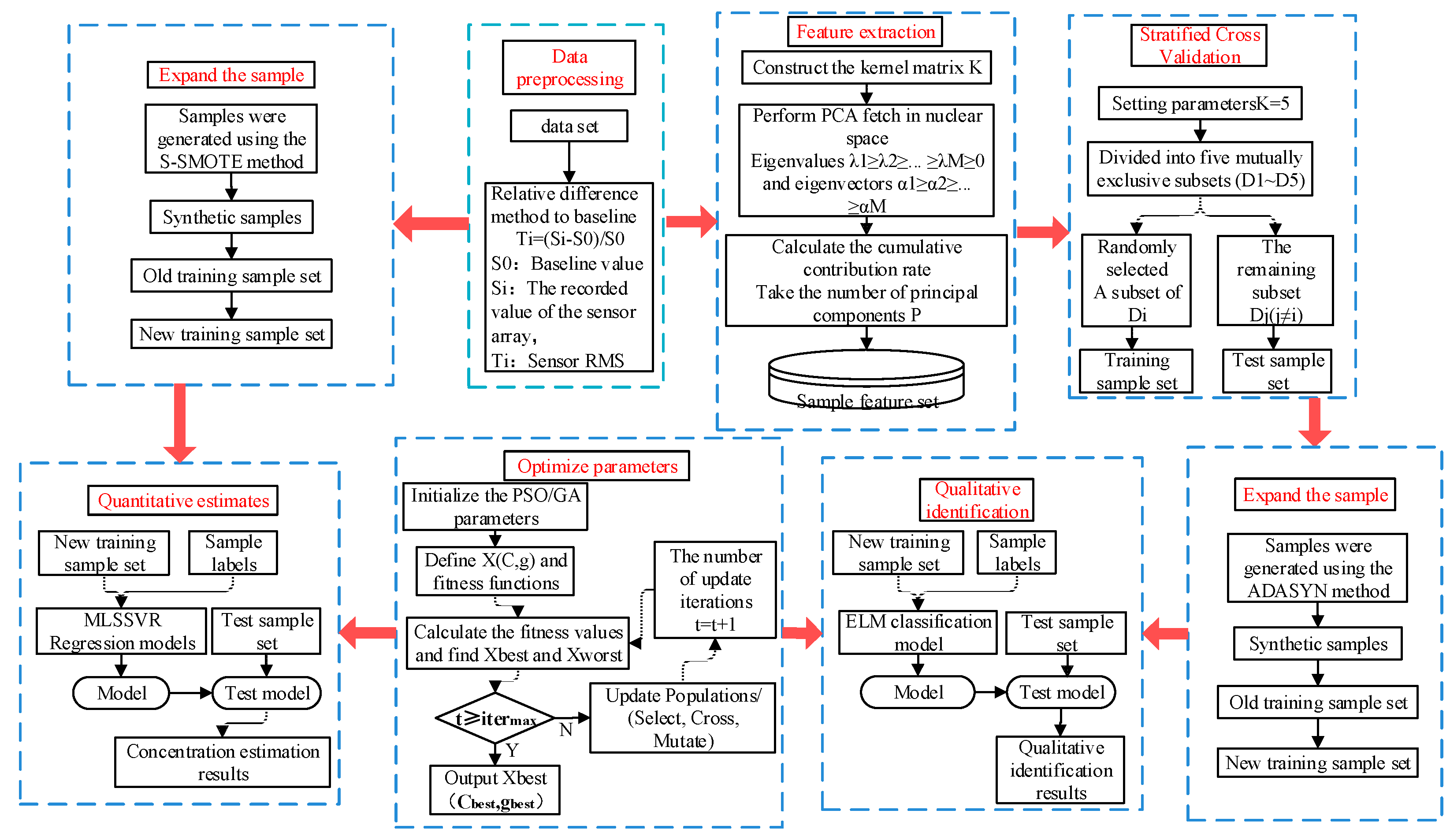 Sensors 25 06254 g003