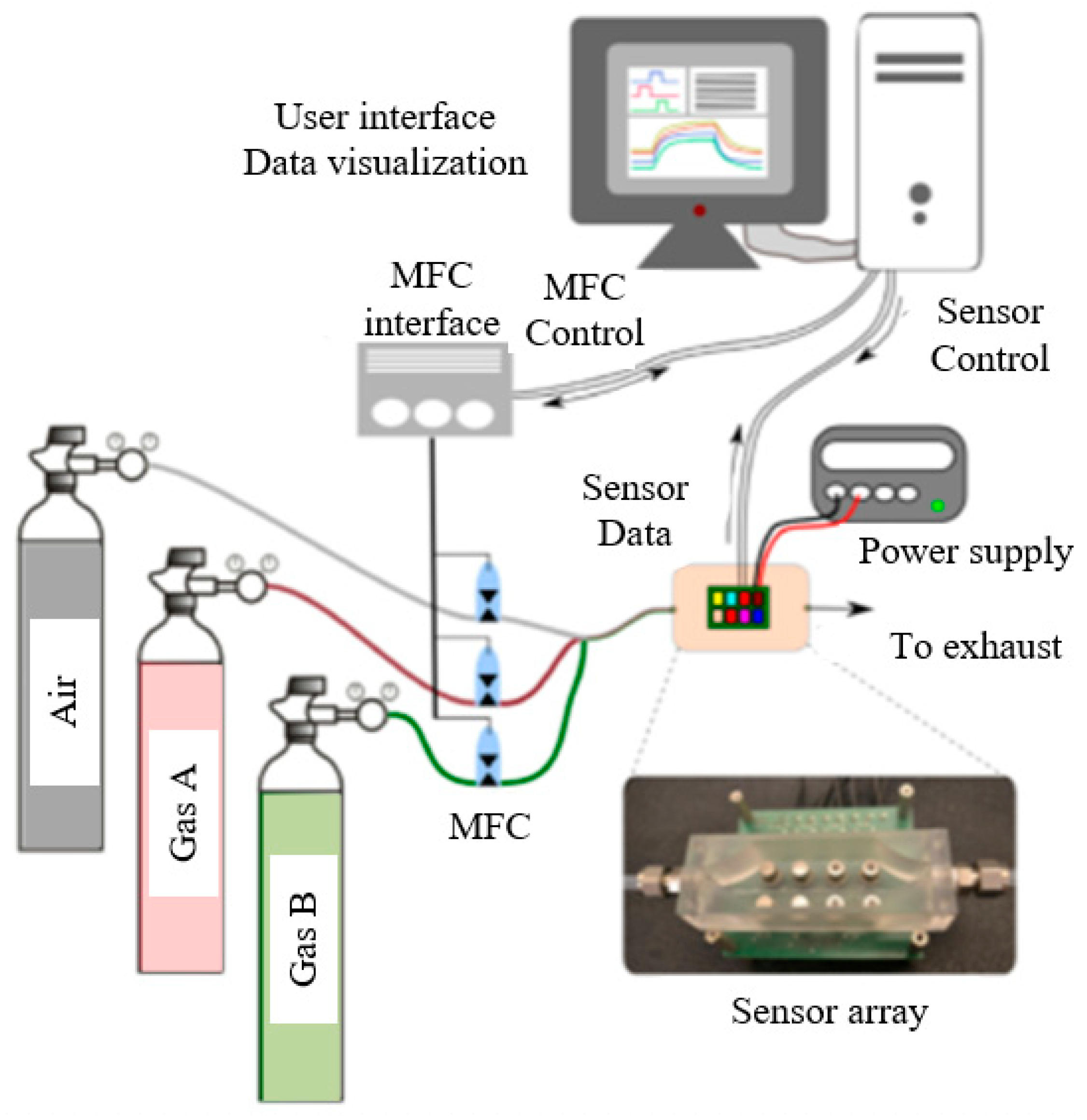 Sensors 25 06254 g004