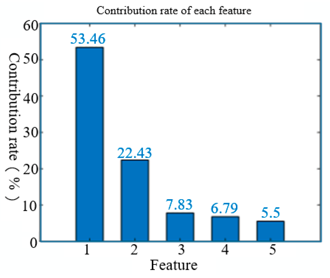 Sensors 25 06254 g006
