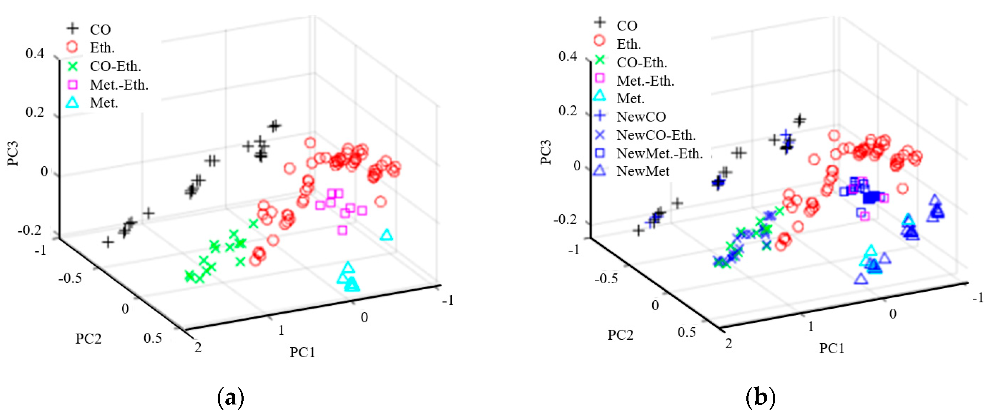 Sensors 25 06254 g007