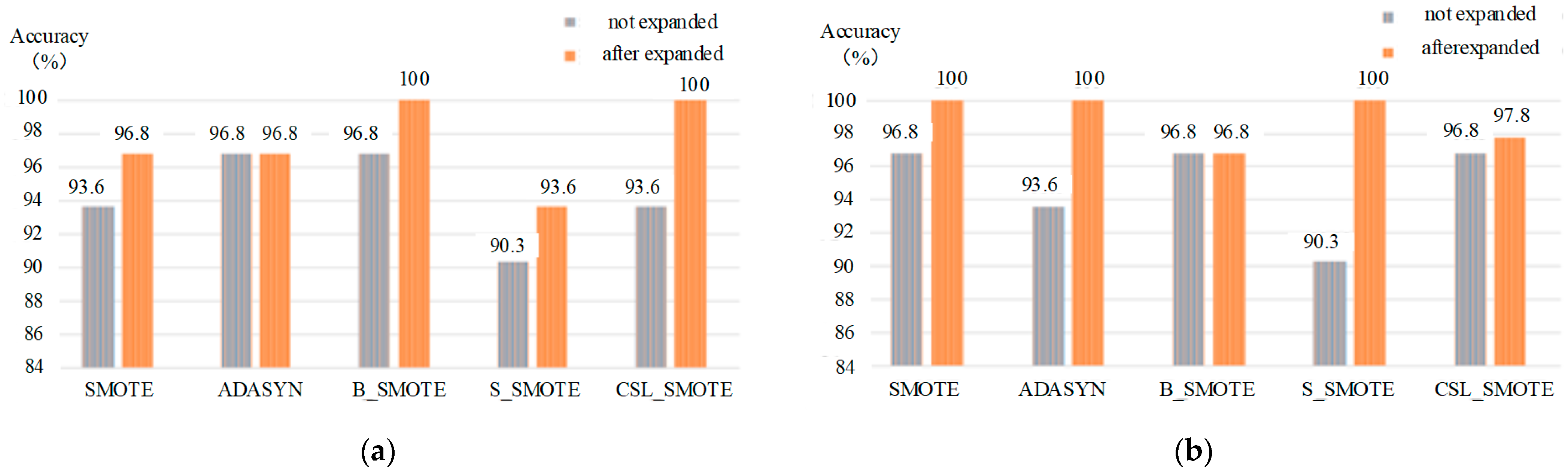 Sensors 25 06254 g009