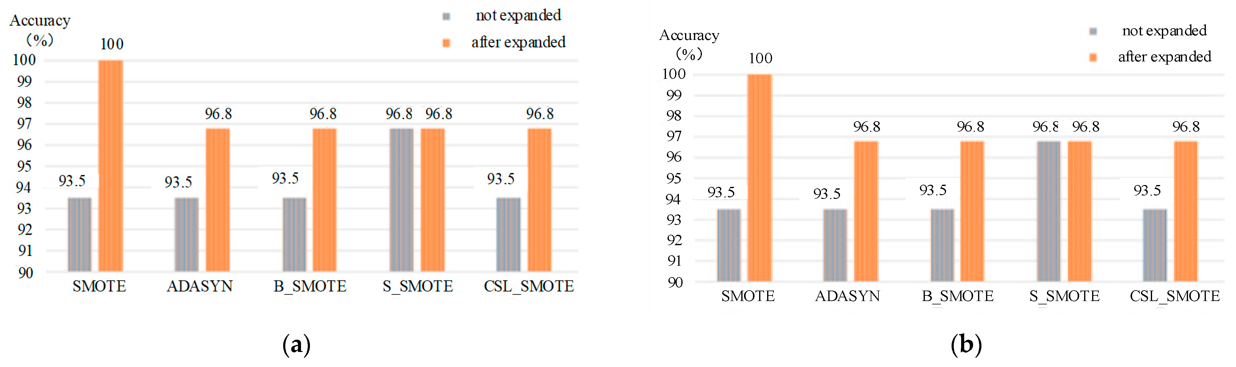 Sensors 25 06254 g010
