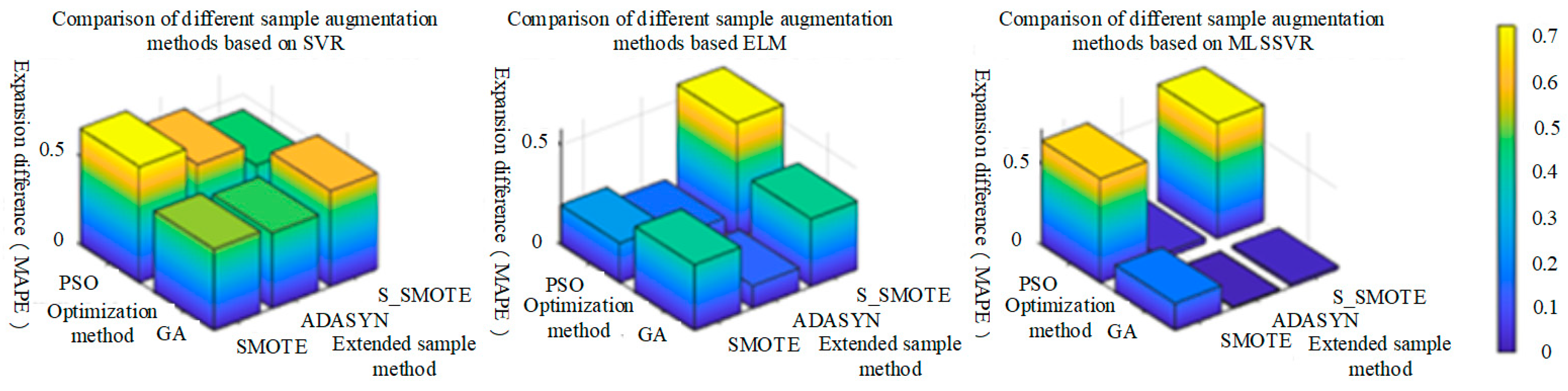 Sensors 25 06254 g015