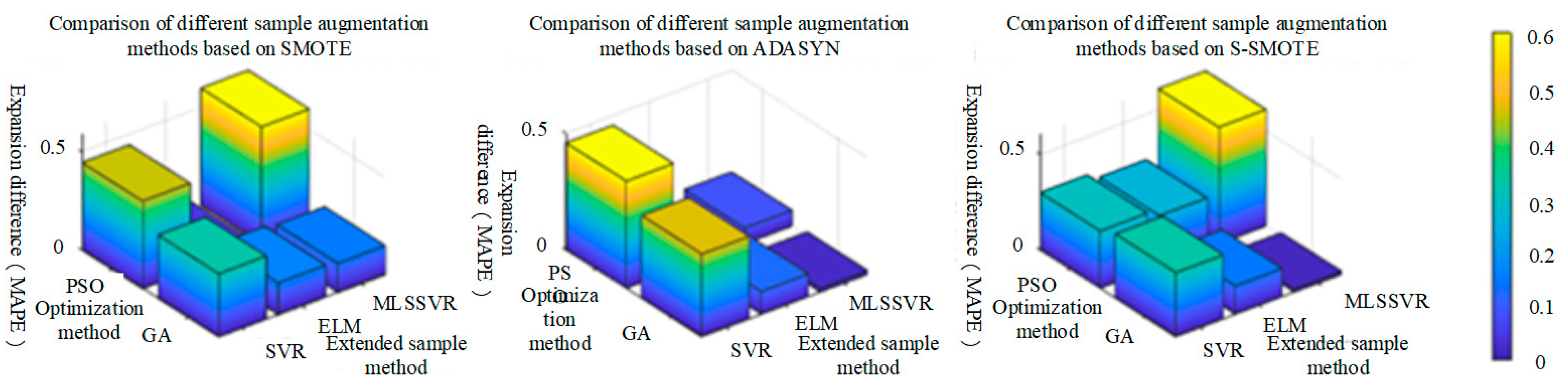Sensors 25 06254 g018