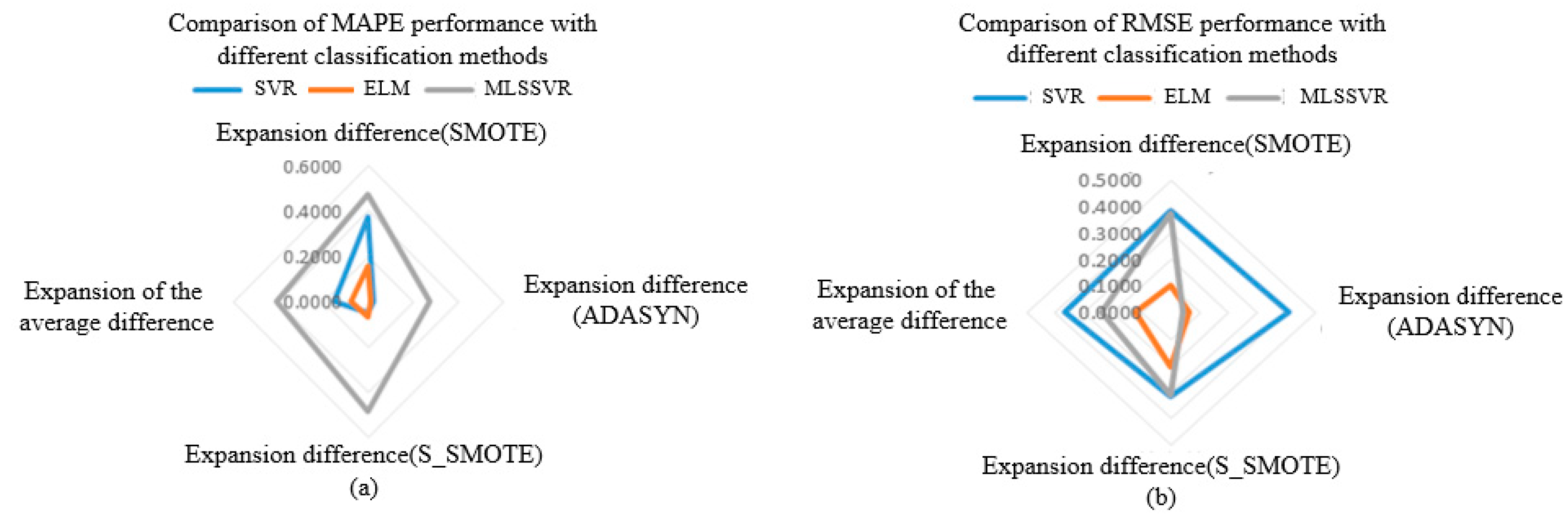 Sensors 25 06254 g019