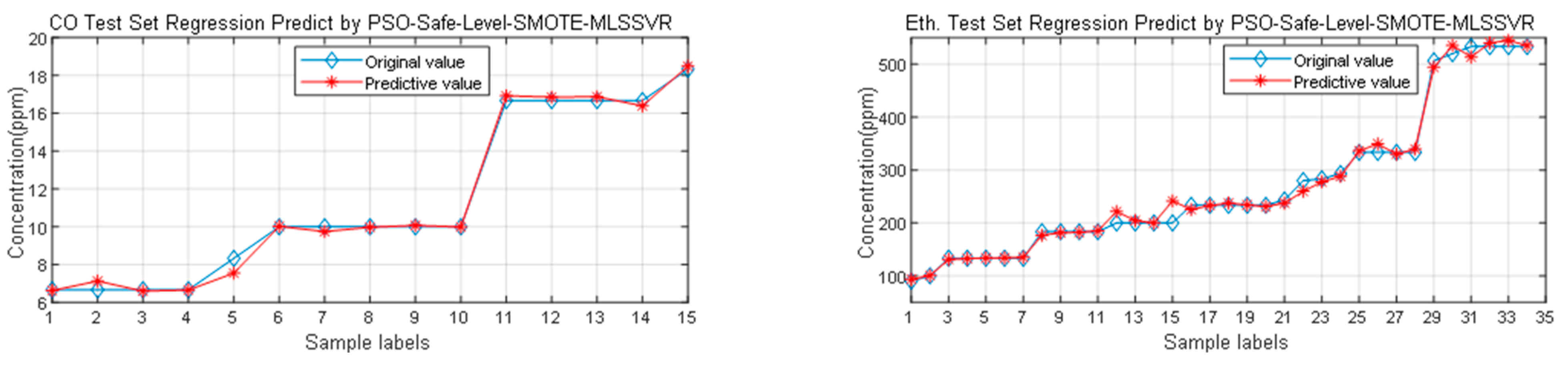 Sensors 25 06254 g020a