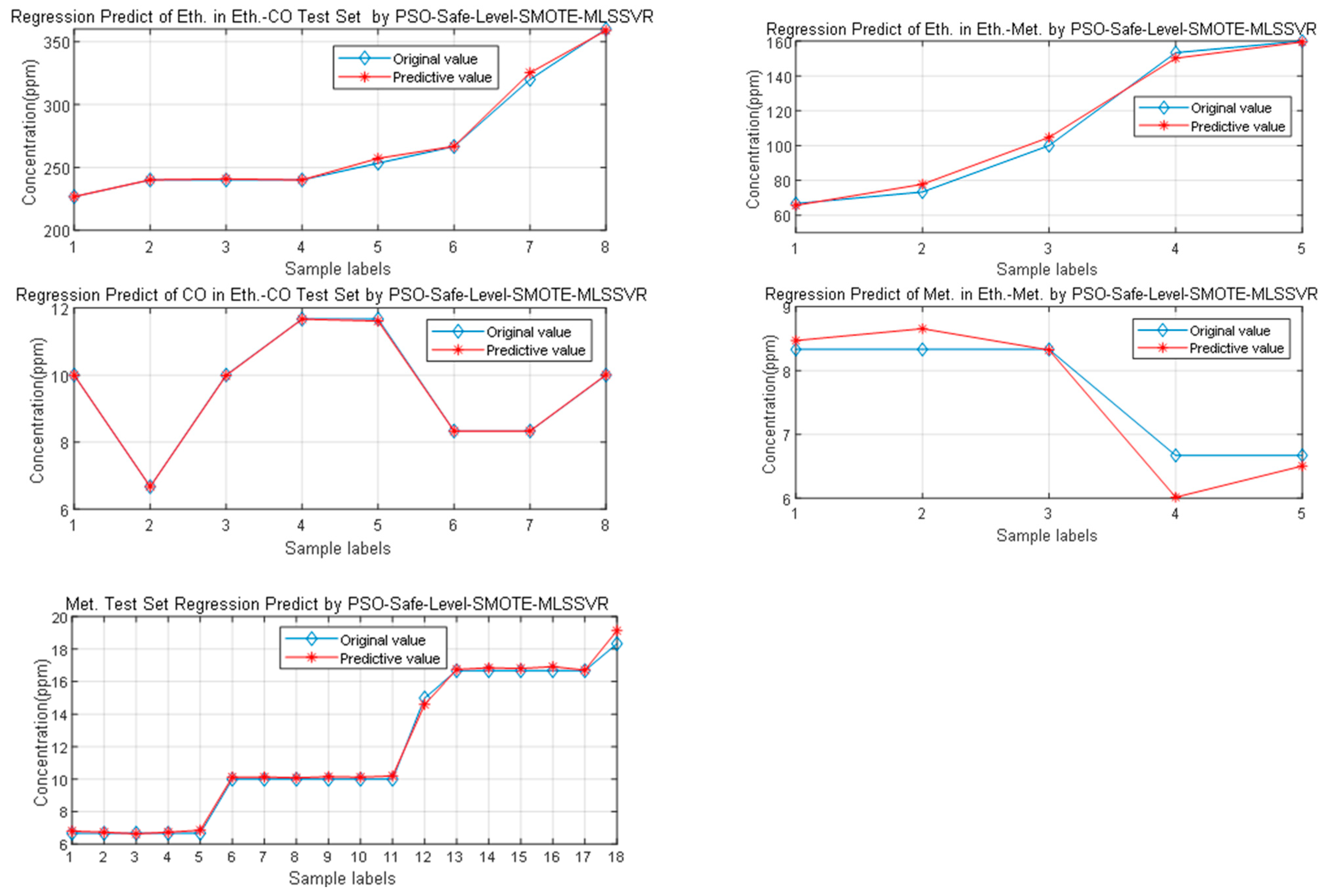 Sensors 25 06254 g020b