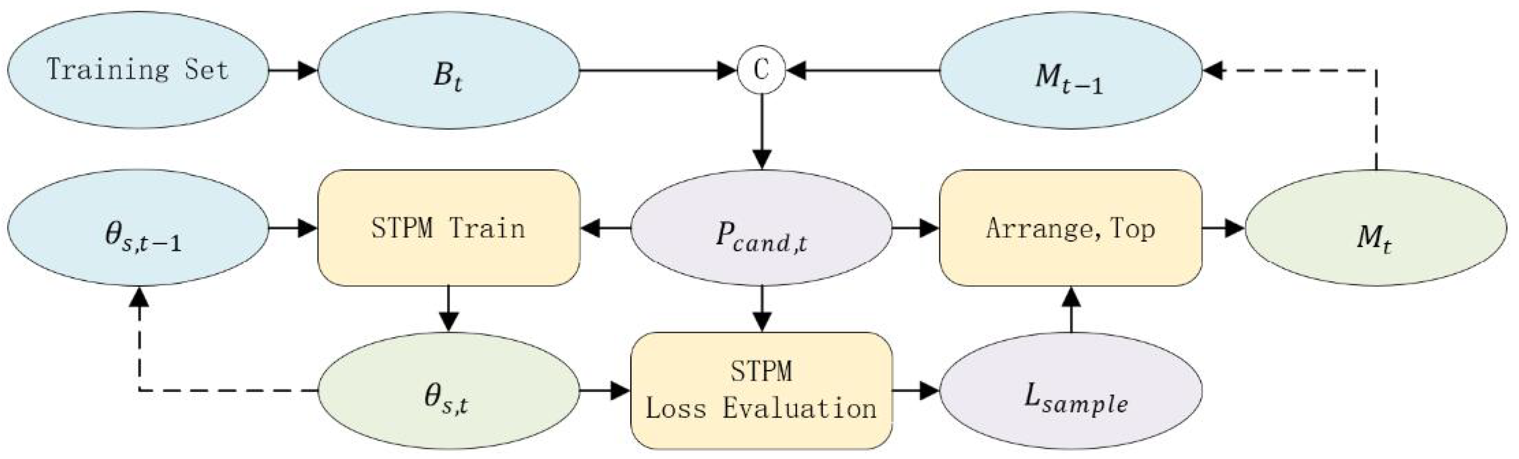 Sensors 25 06255 g002 Sensors 25 06255 g002