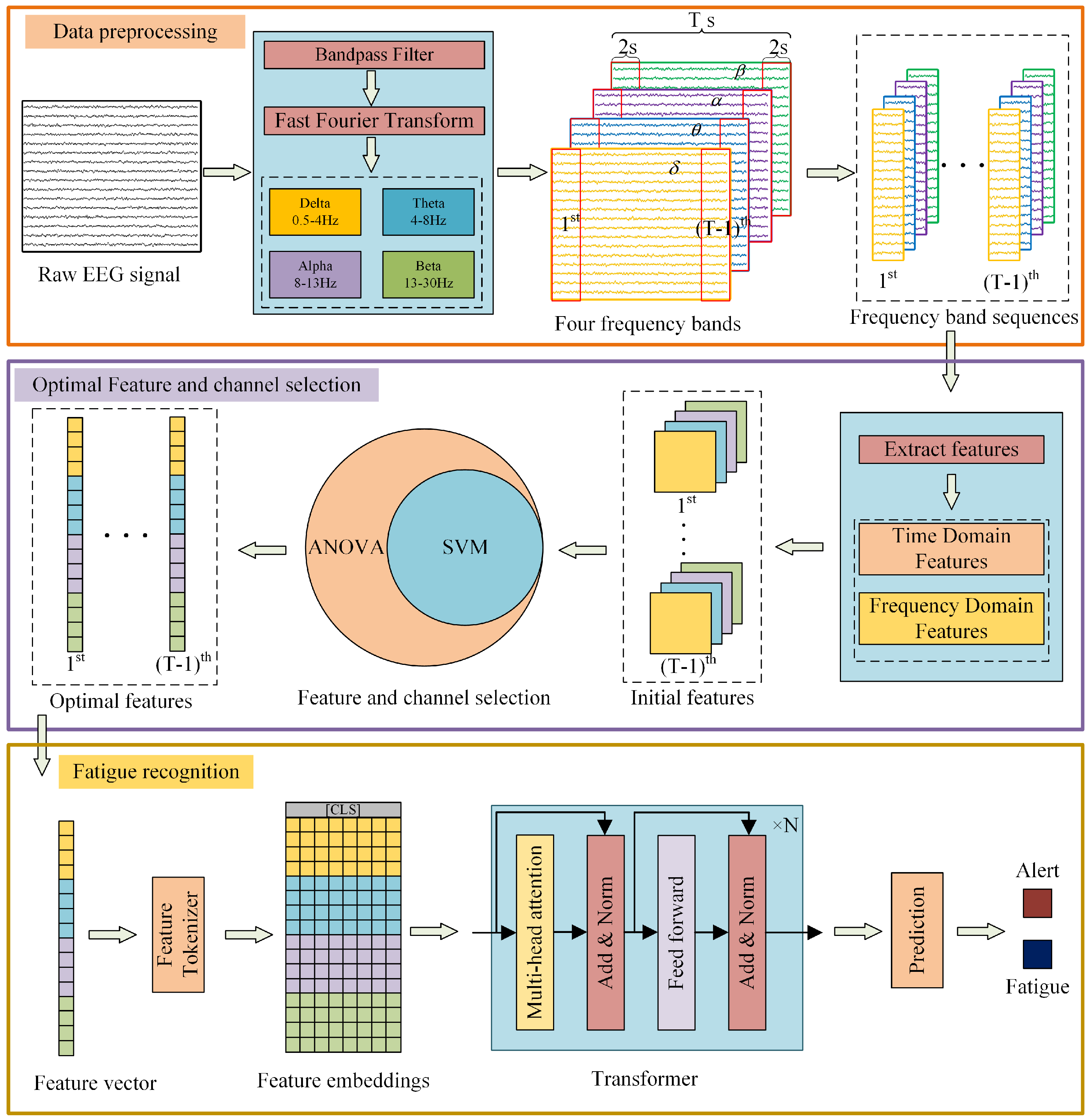 Sensors 25 06256 g001 Sensors 25 06256 g001